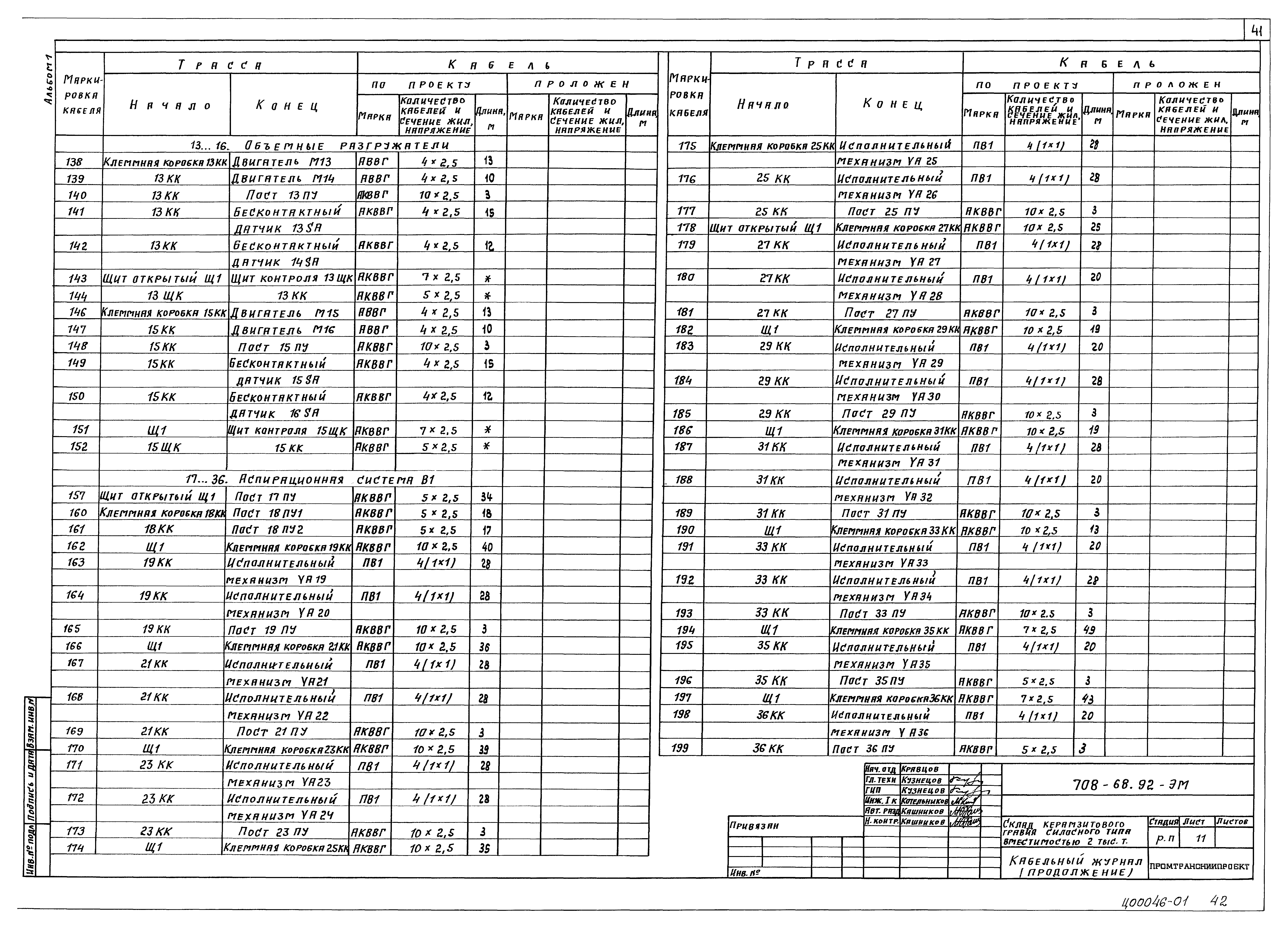 Типовой проект 708-68.92