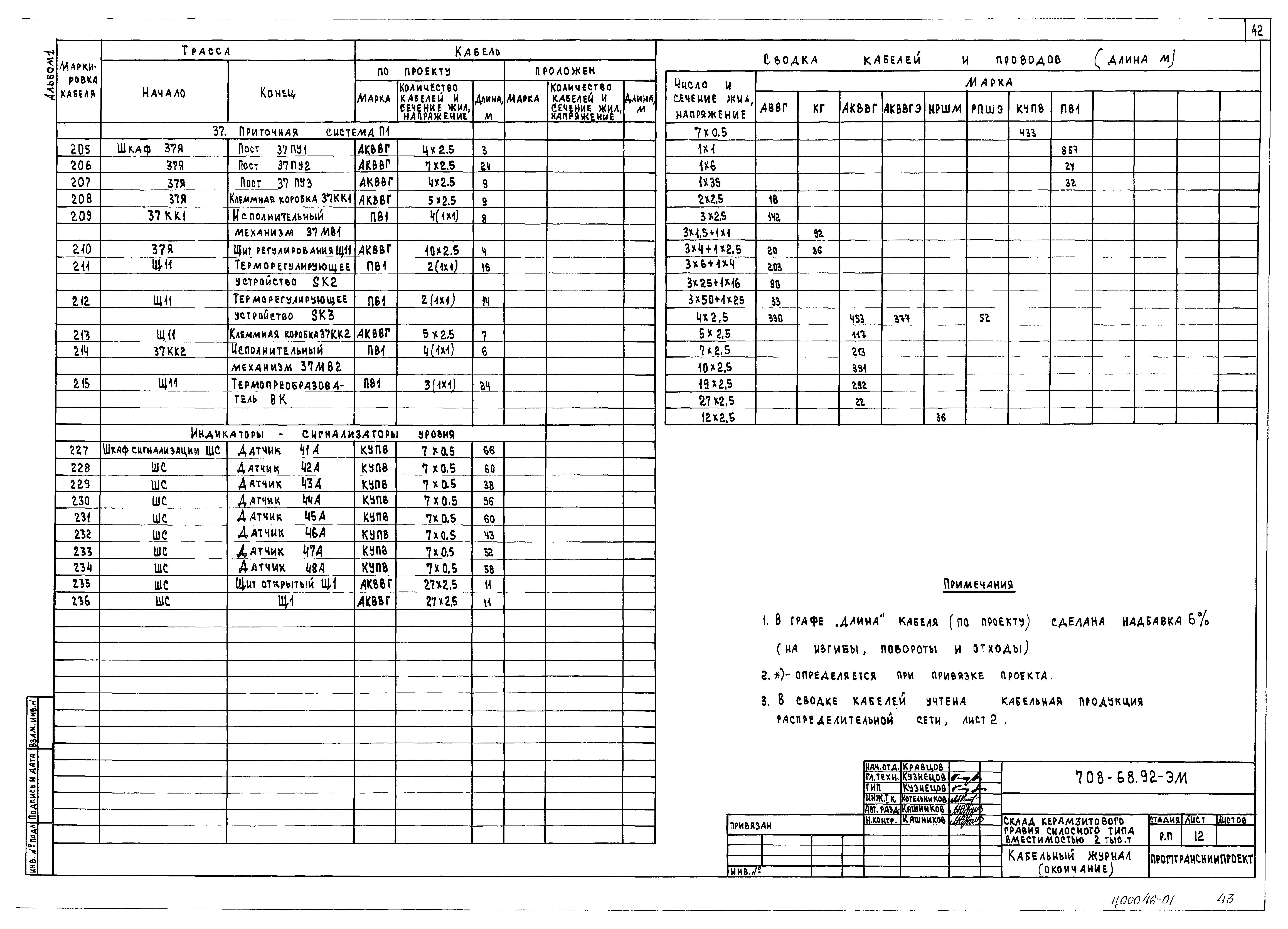 Типовой проект 708-68.92