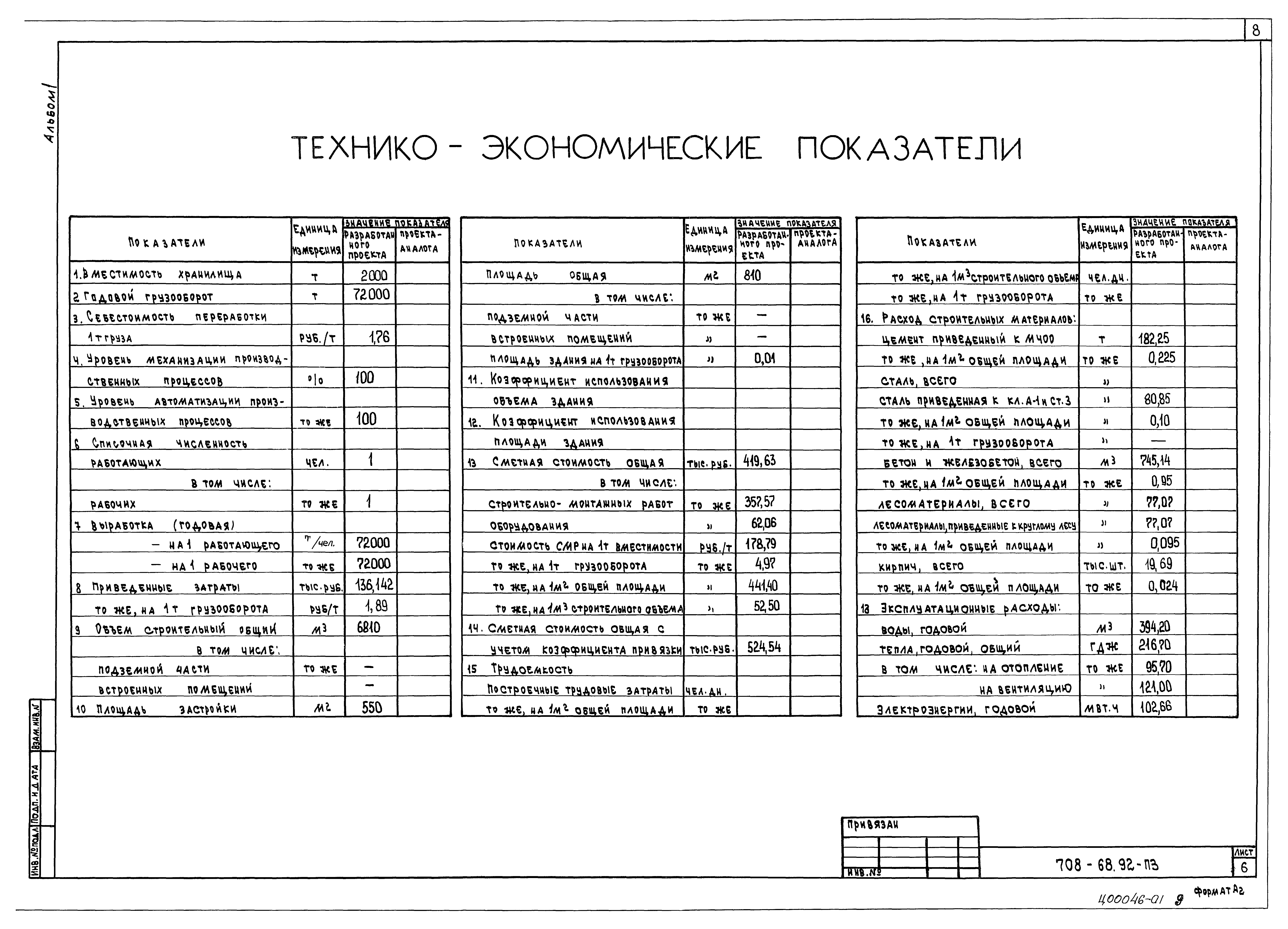 Типовой проект 708-68.92