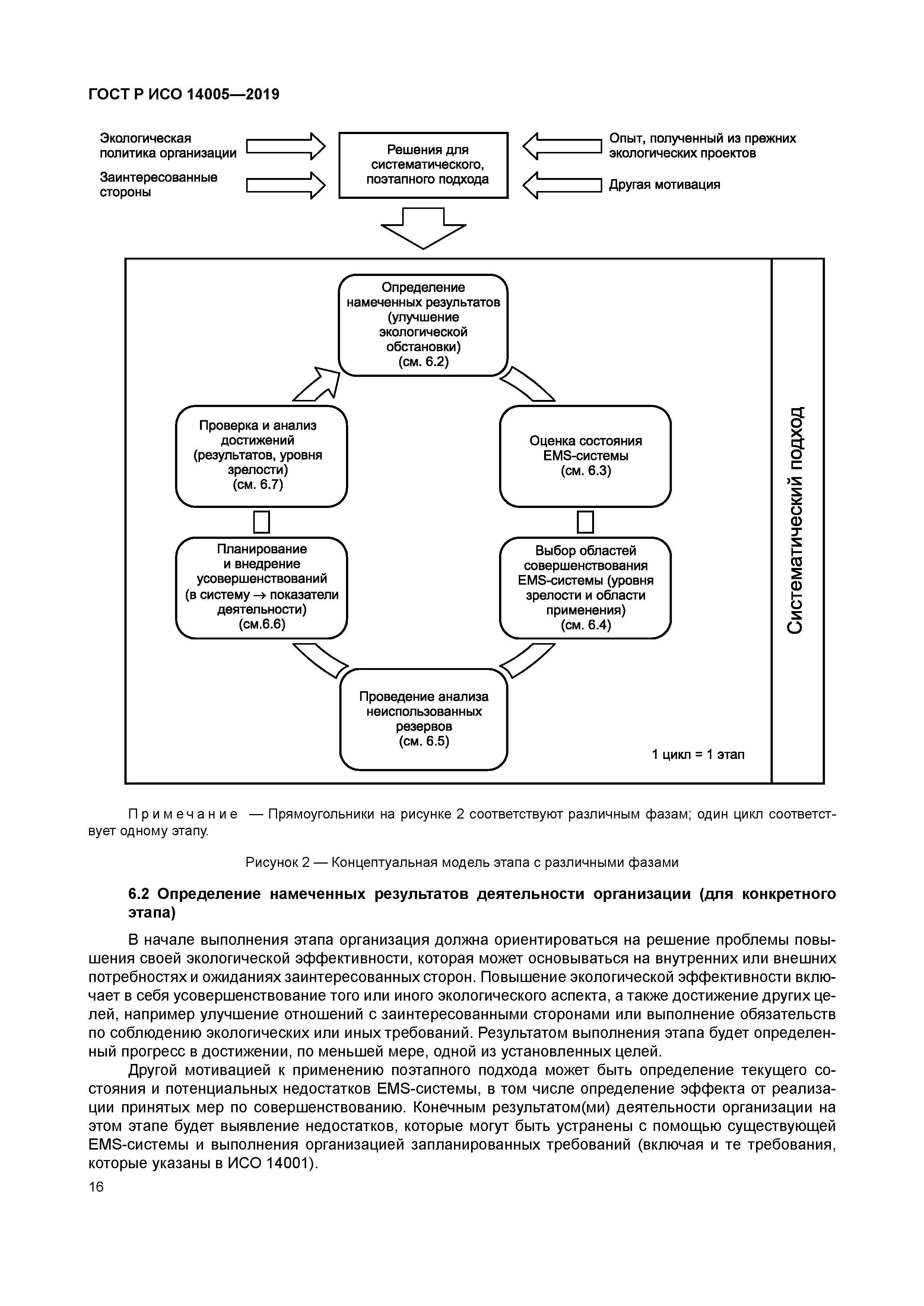 ГОСТ Р ИСО 14005-2019