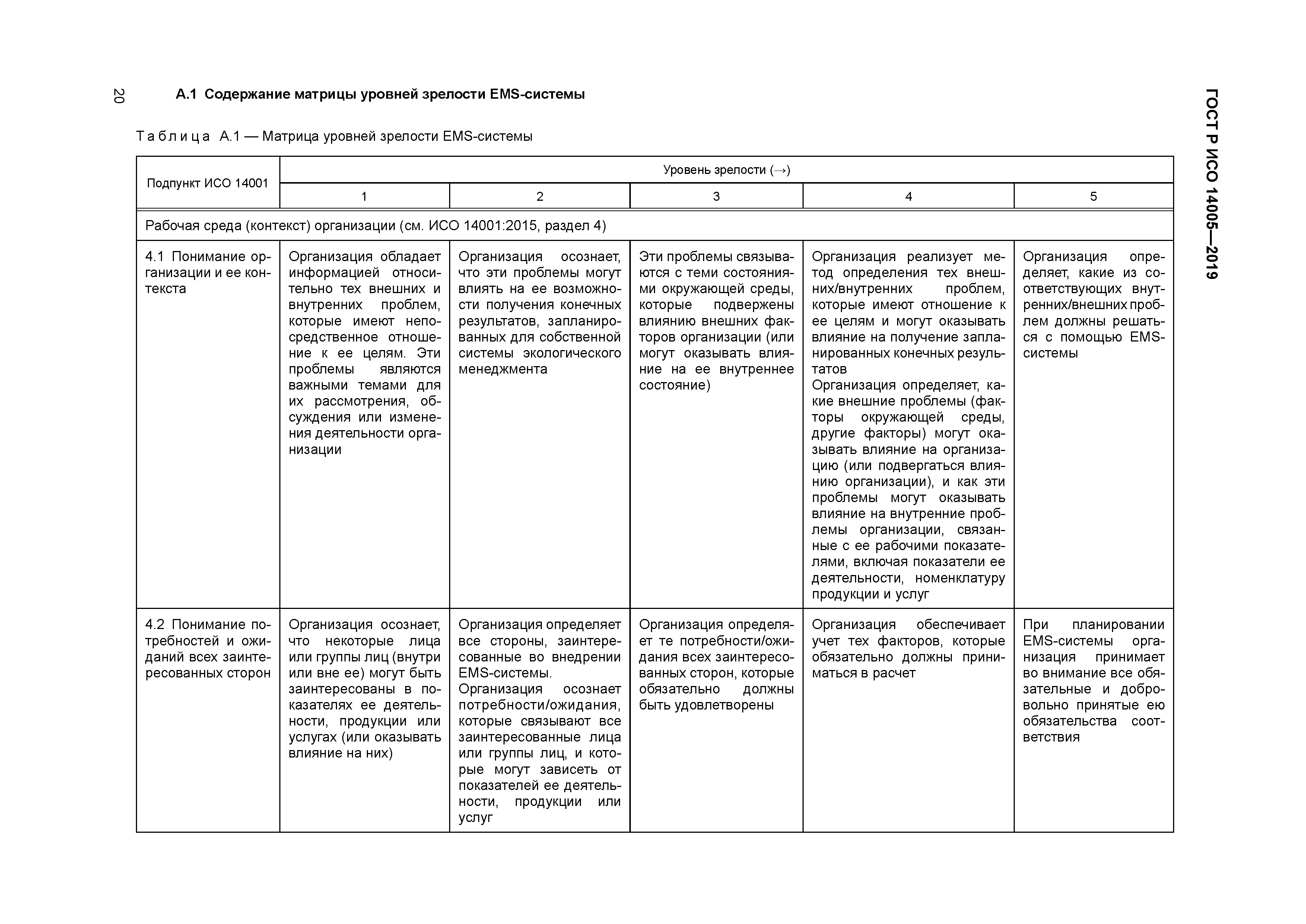 ГОСТ Р ИСО 14005-2019