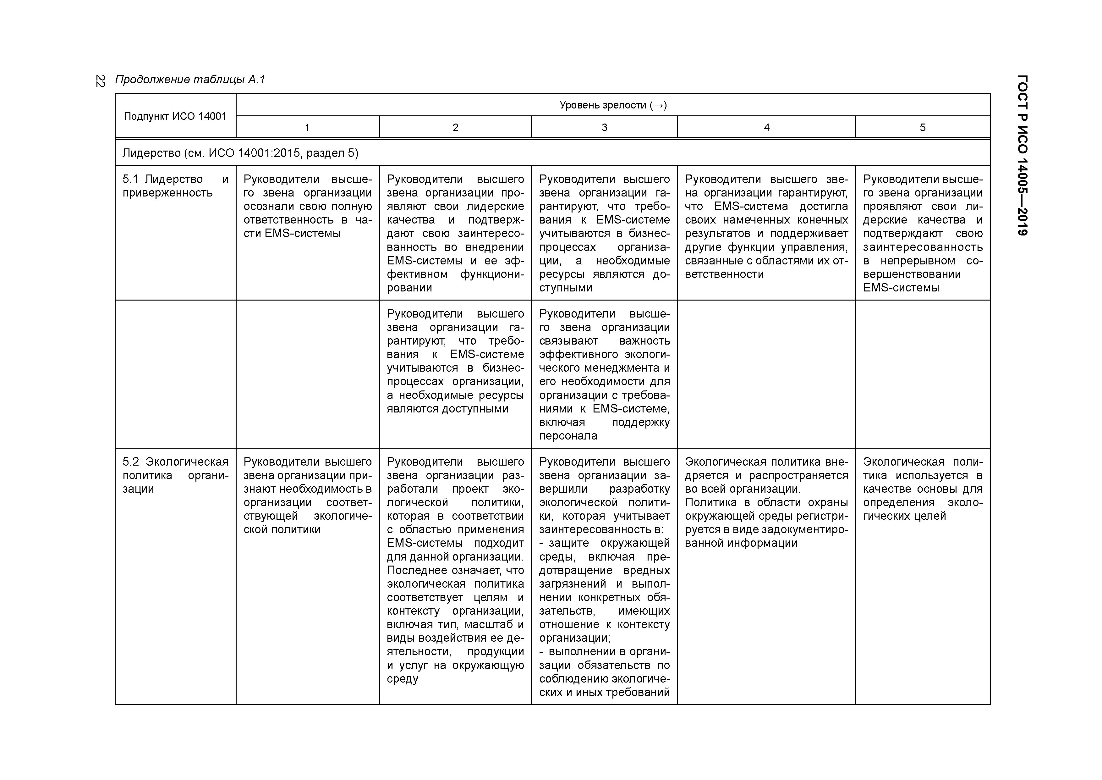 ГОСТ Р ИСО 14005-2019