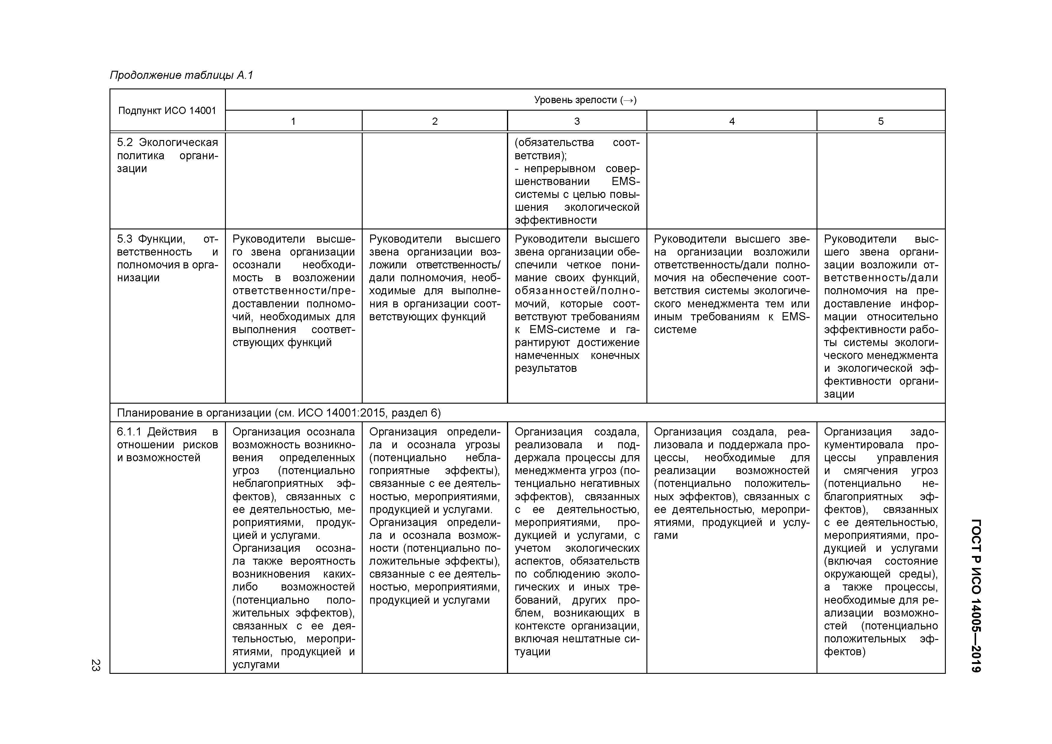ГОСТ Р ИСО 14005-2019