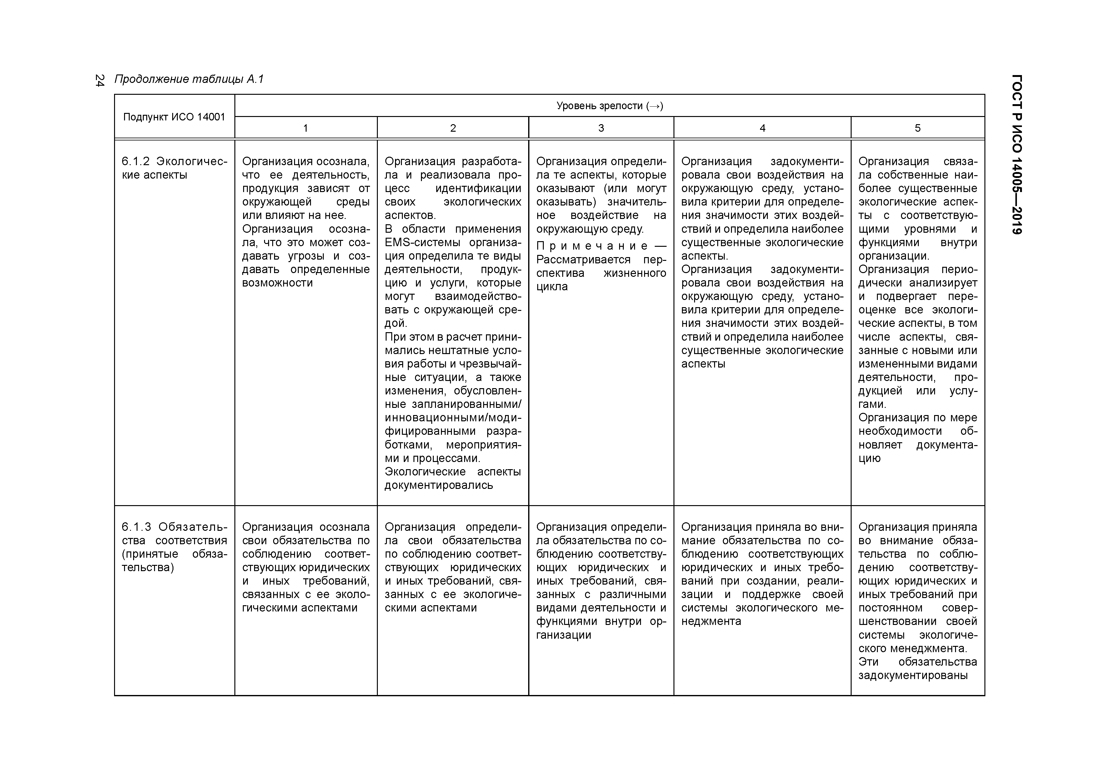 ГОСТ Р ИСО 14005-2019