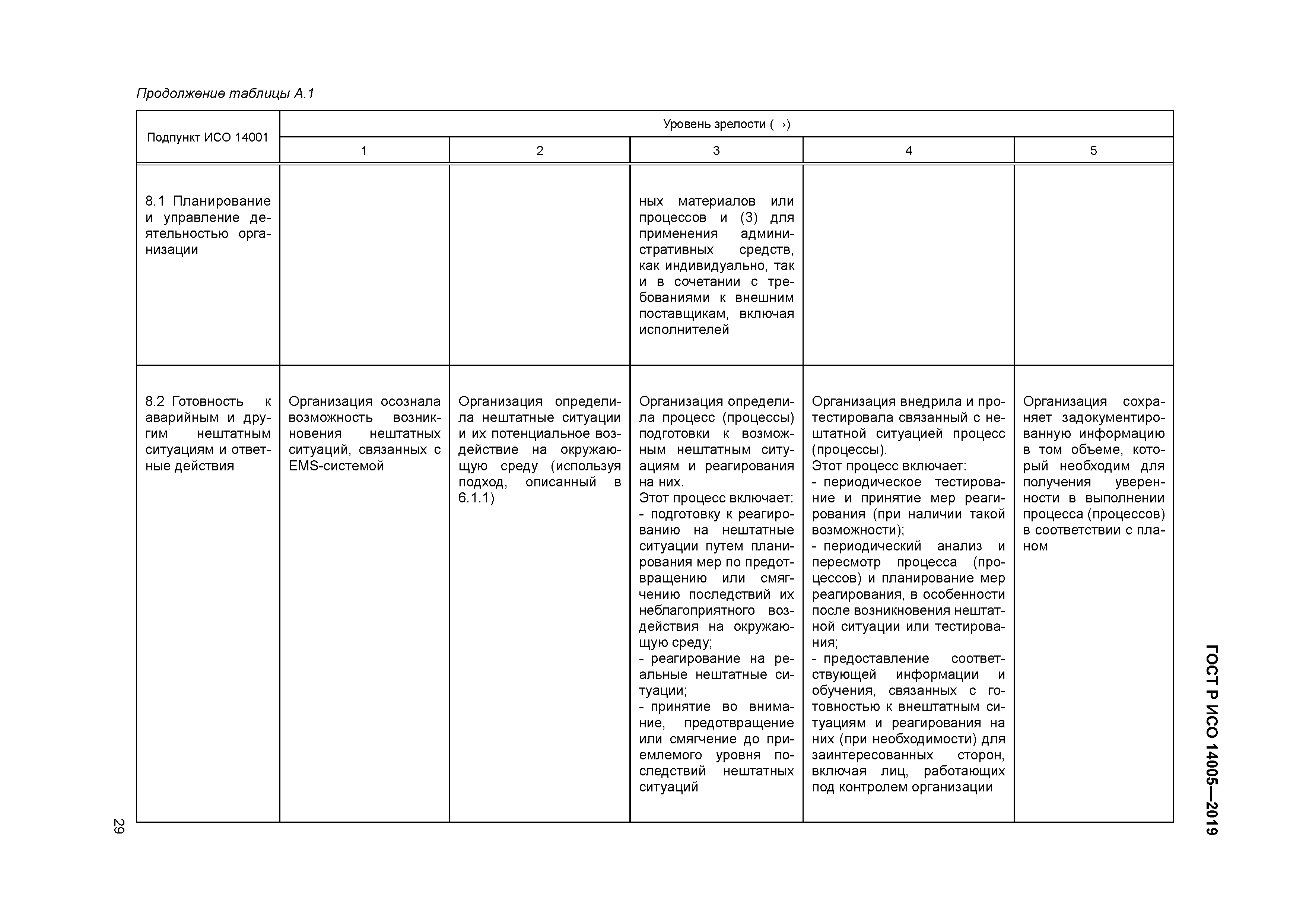 ГОСТ Р ИСО 14005-2019