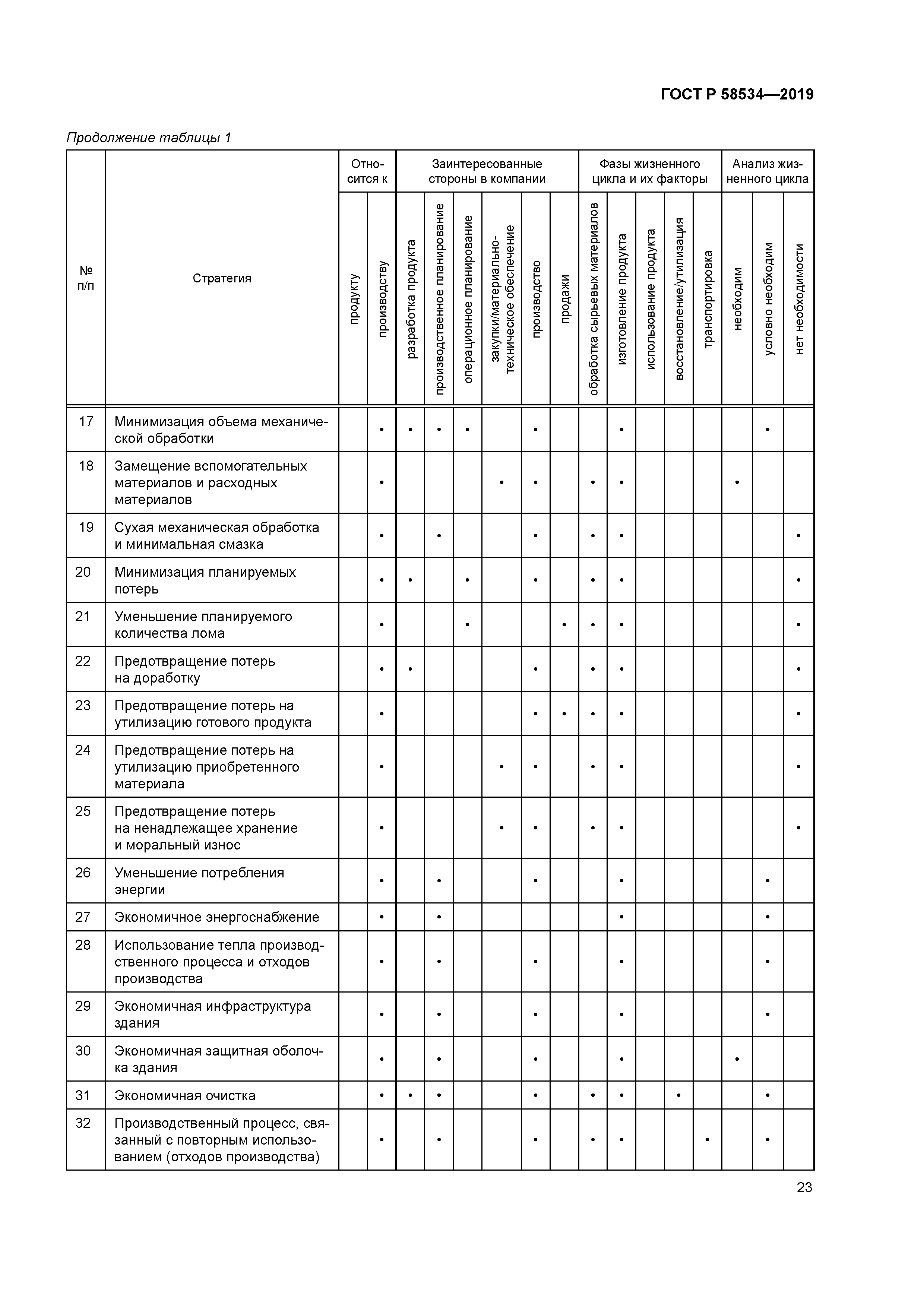 ГОСТ Р 58534-2019
