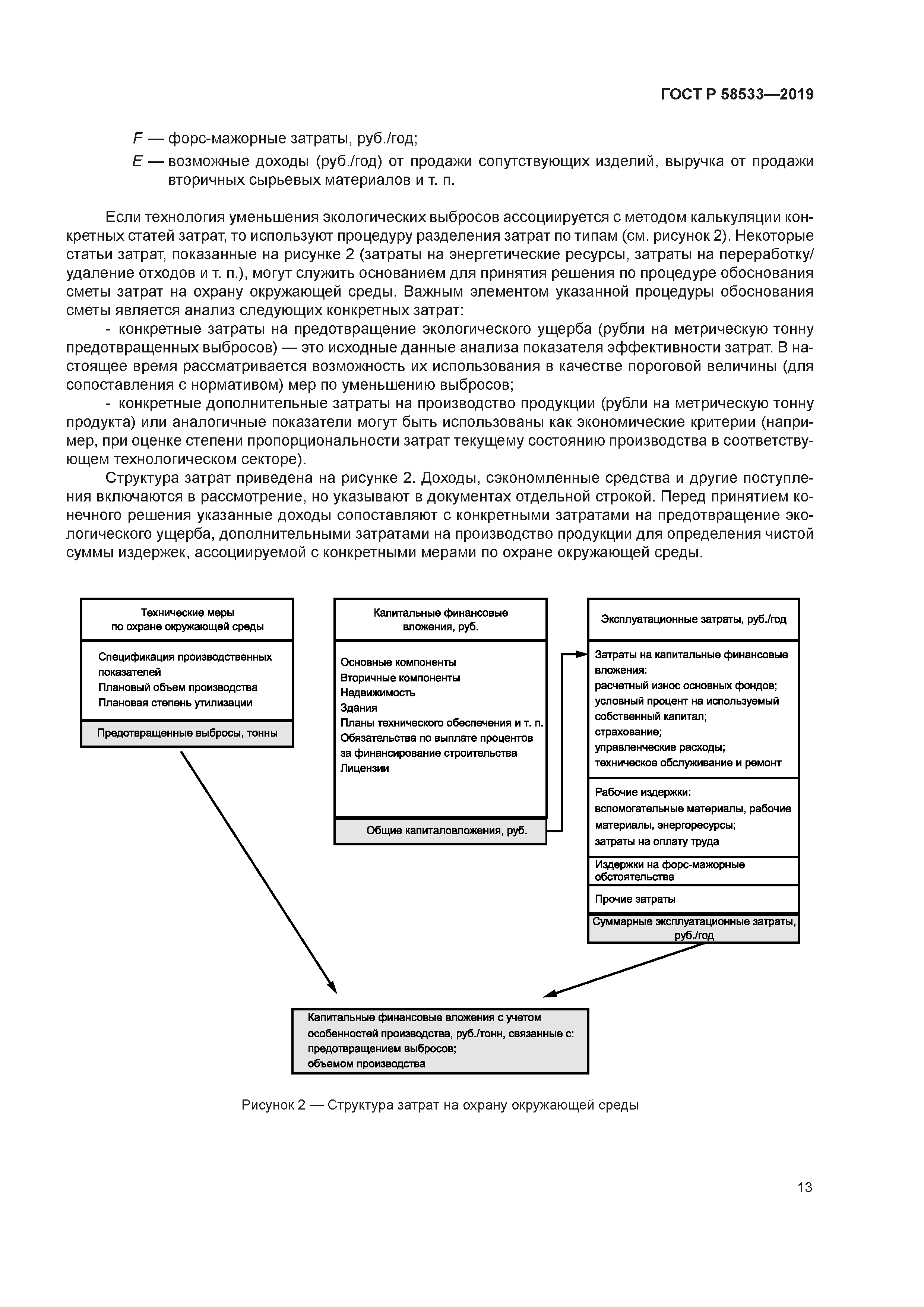 ГОСТ Р 58533-2019