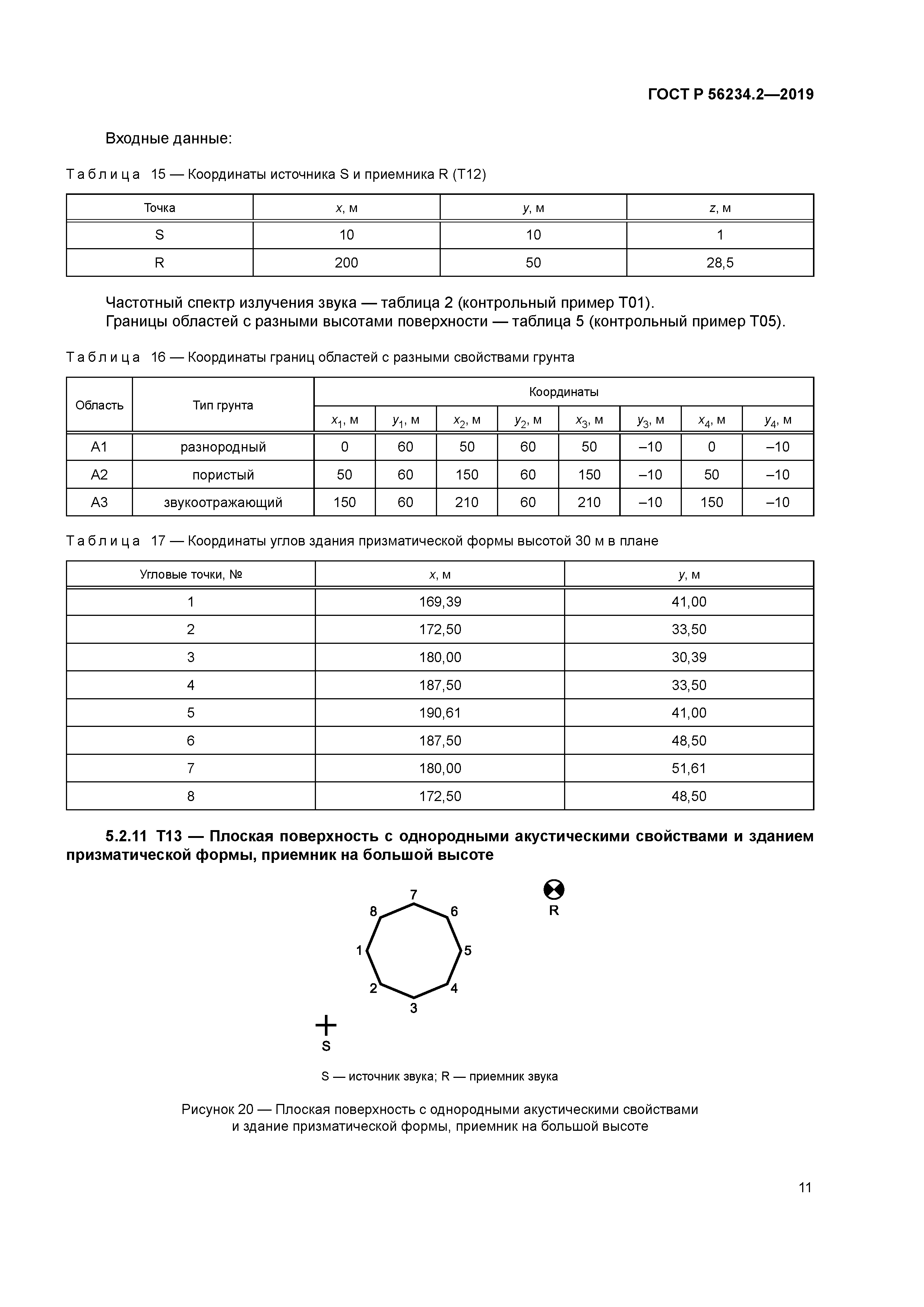 ГОСТ Р 56234.2-2019