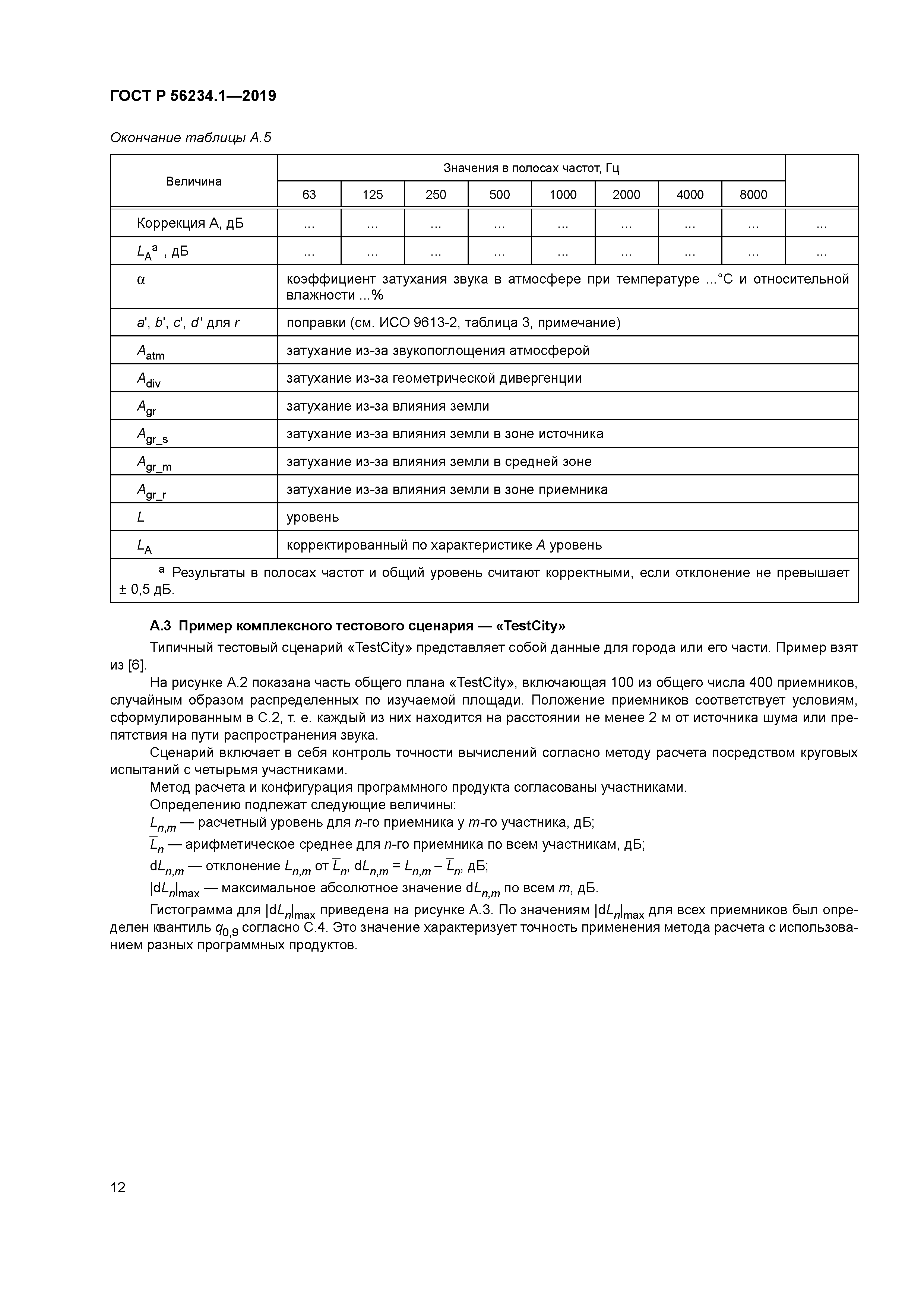 ГОСТ Р 56234.1-2019