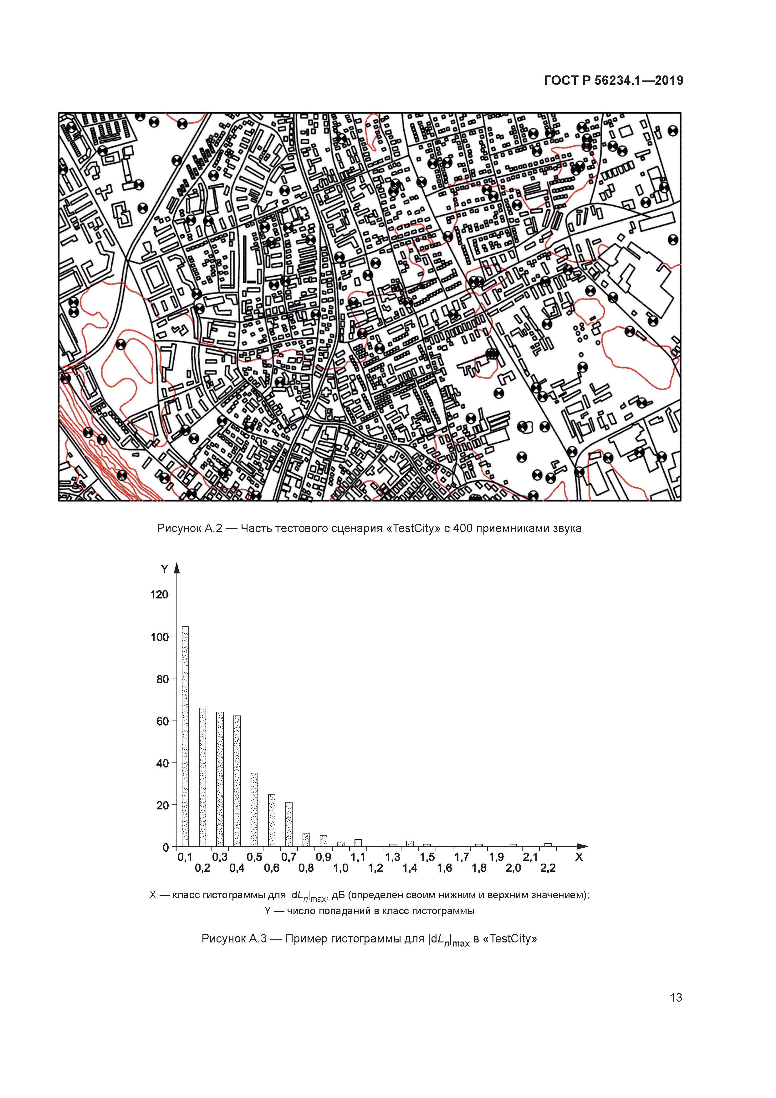 ГОСТ Р 56234.1-2019