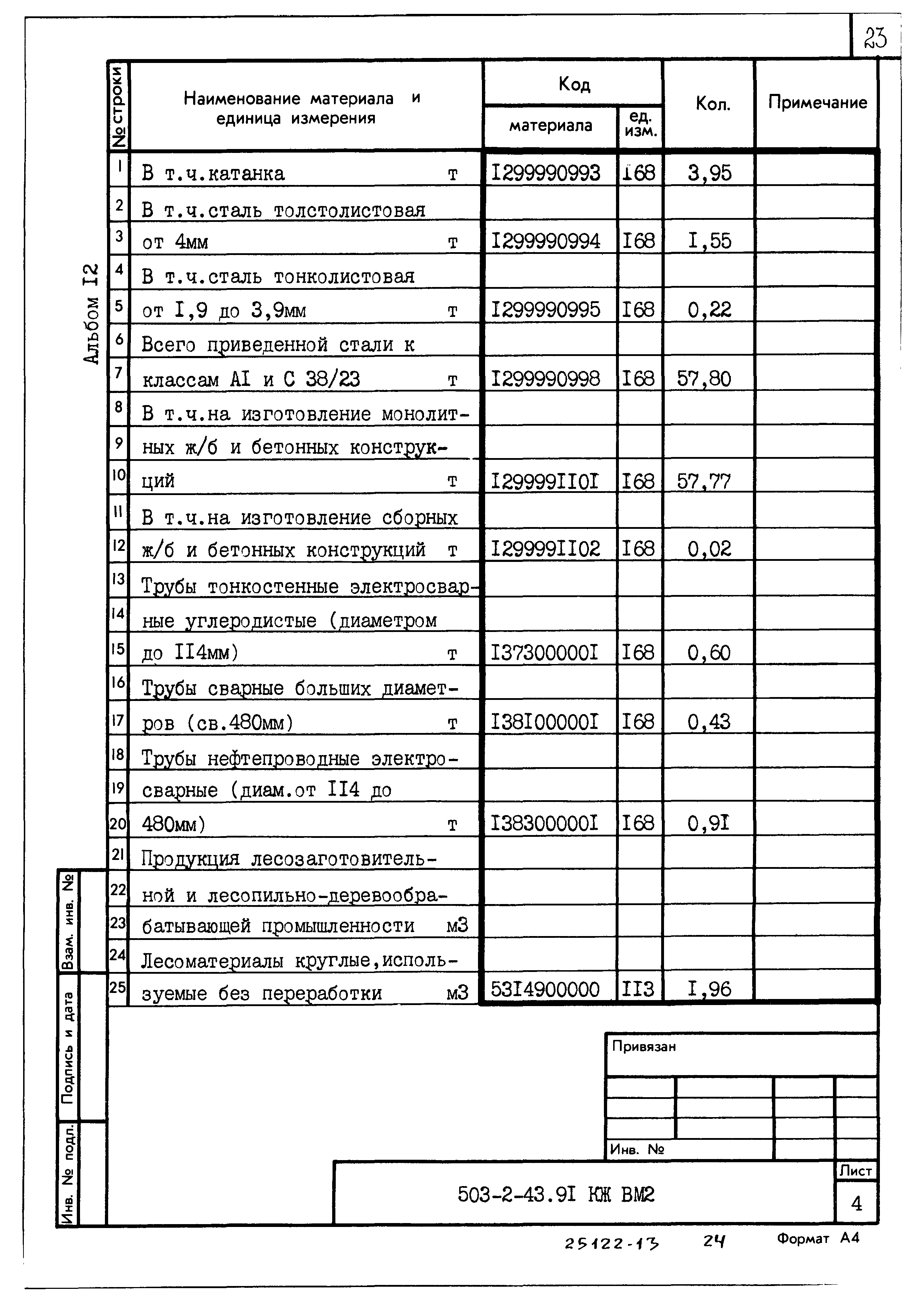 Типовой проект 503-2-43.91
