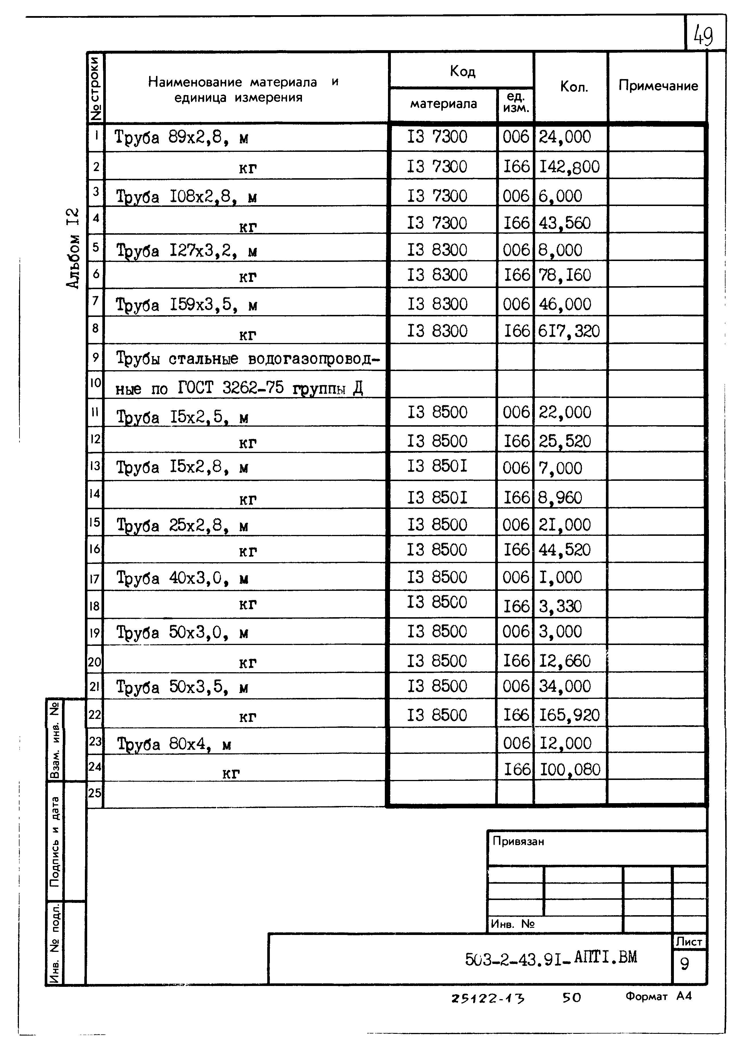 Типовой проект 503-2-43.91