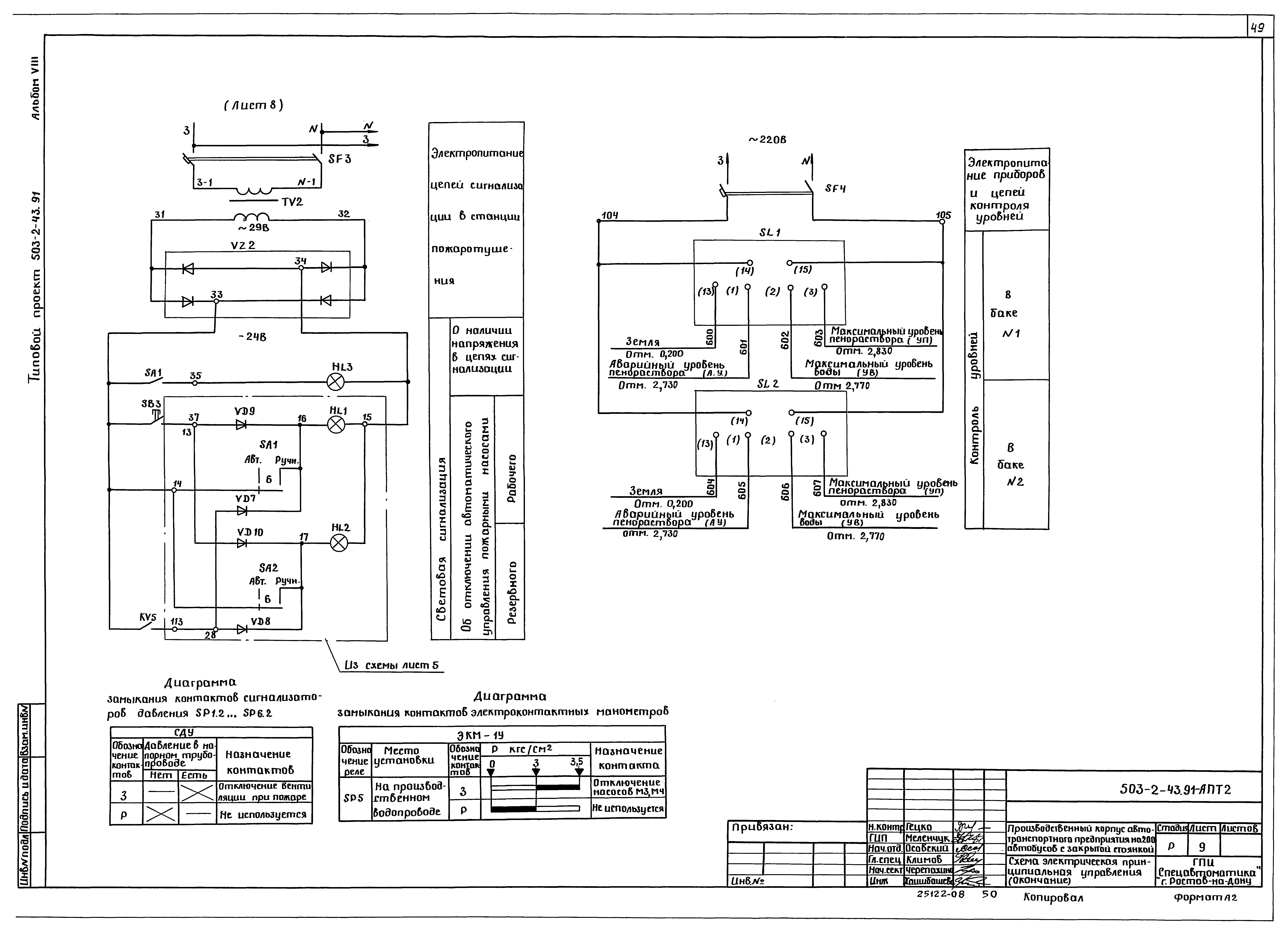 Типовой проект 503-2-43.91