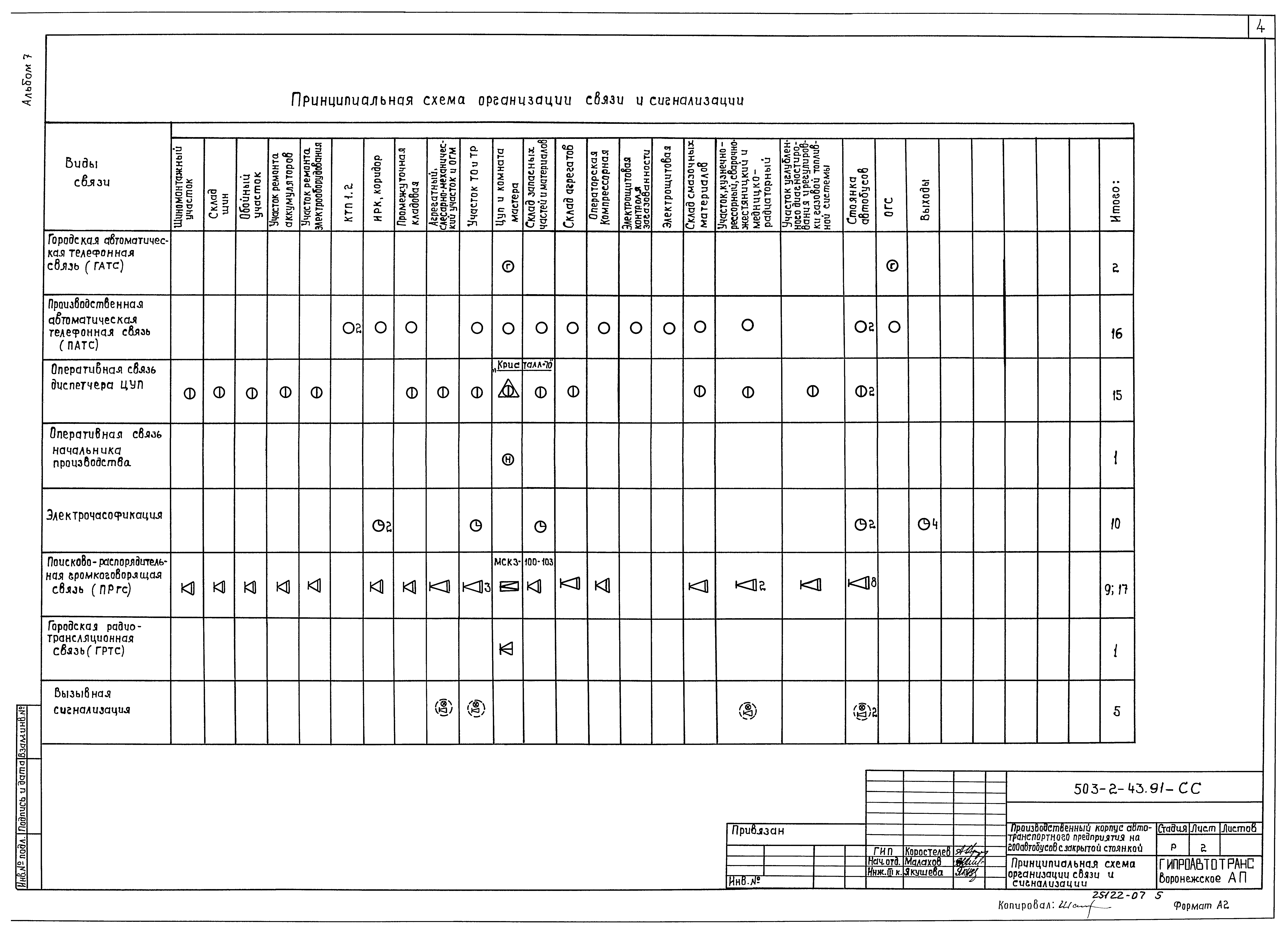 Типовой проект 503-2-43.91