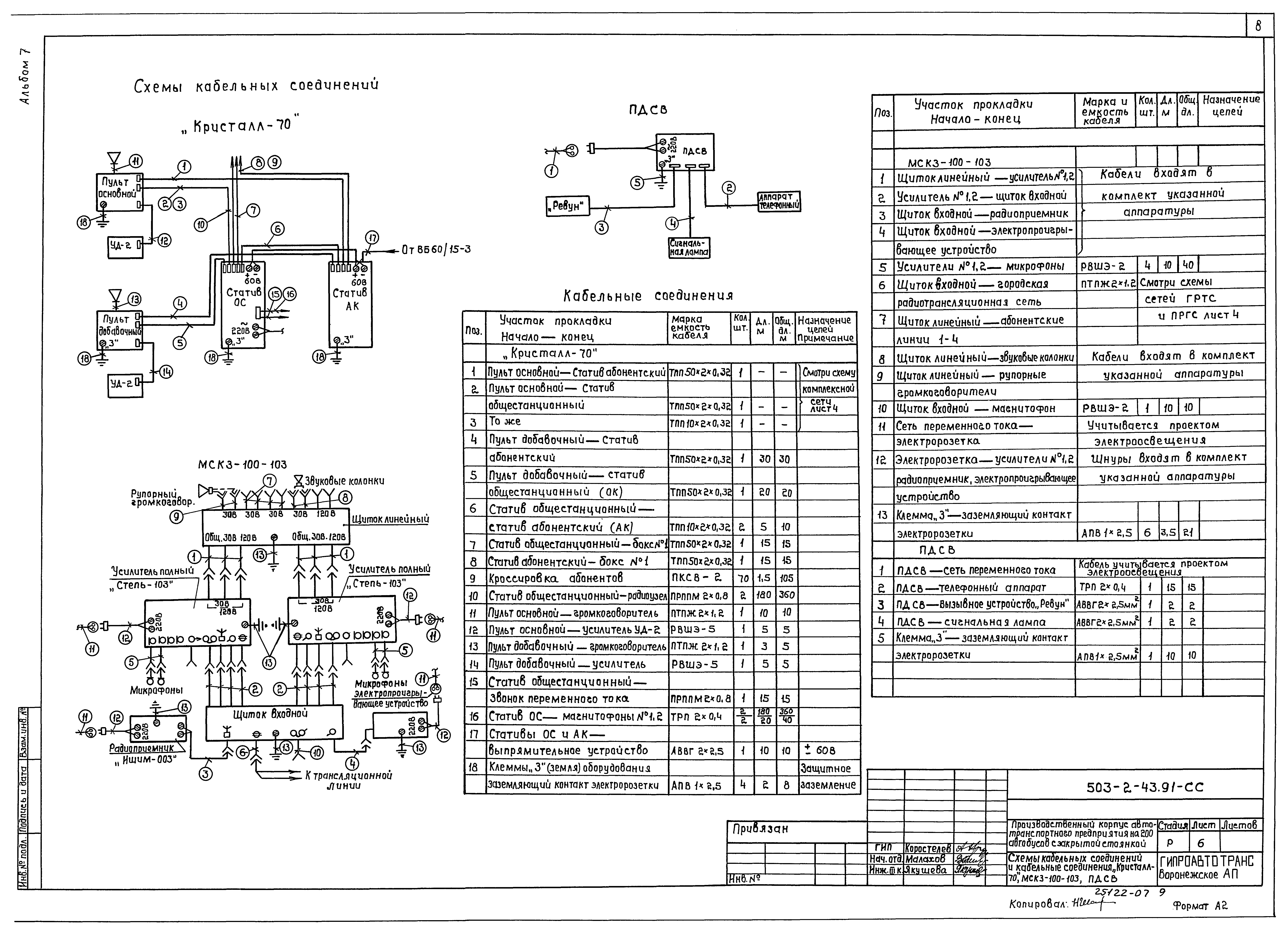 Типовой проект 503-2-43.91