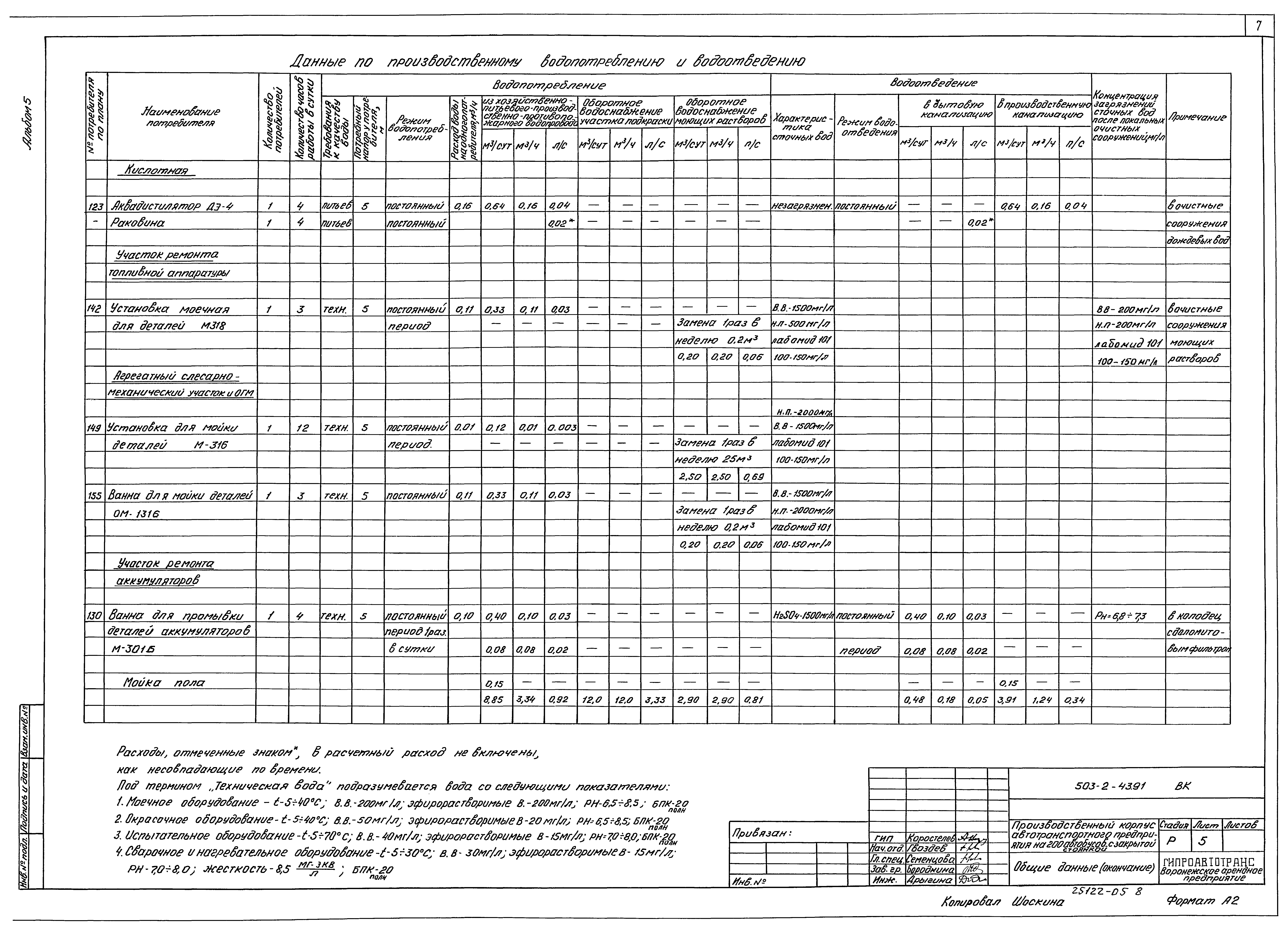 Типовой проект 503-2-43.91