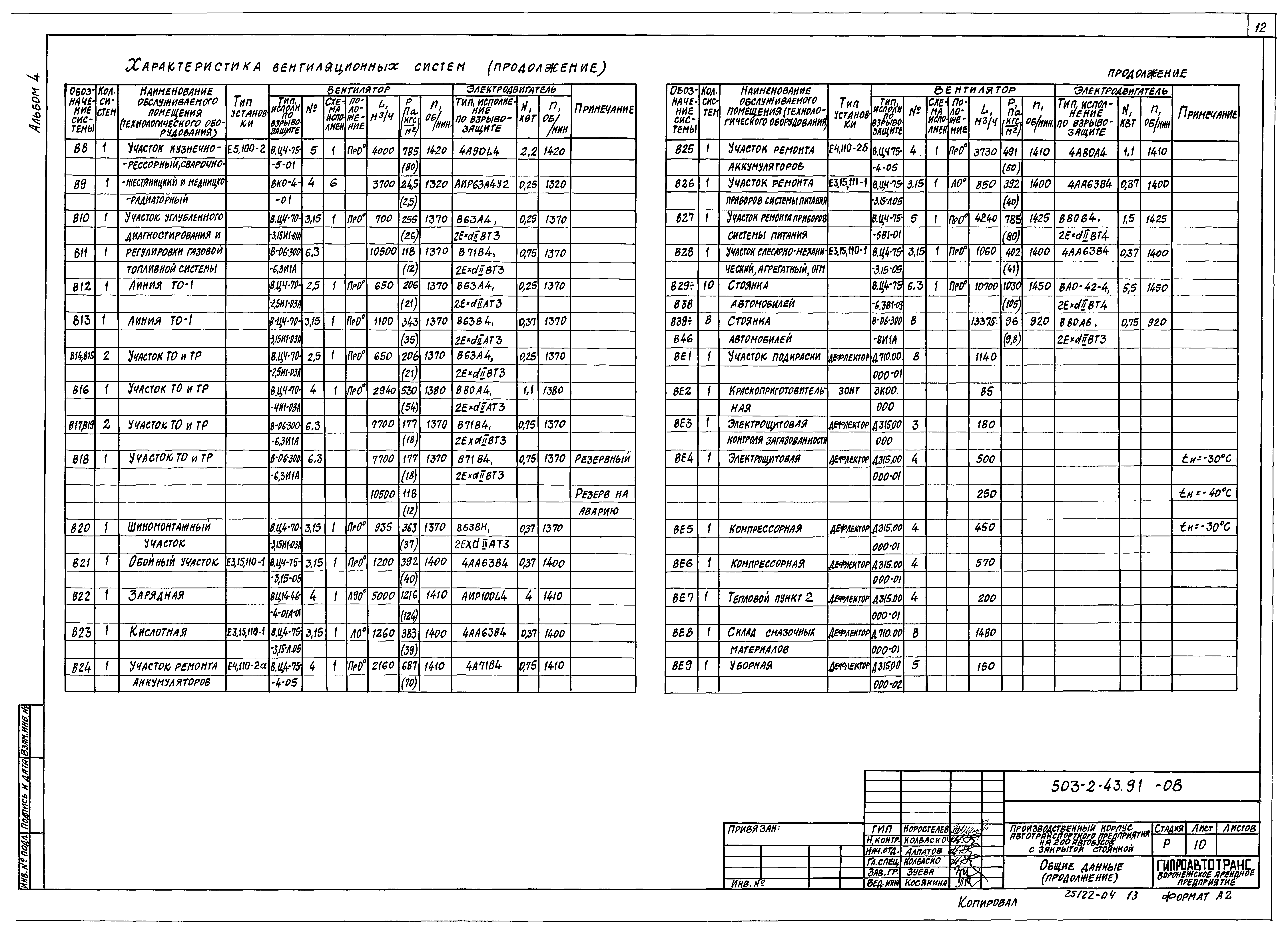 Типовой проект 503-2-43.91