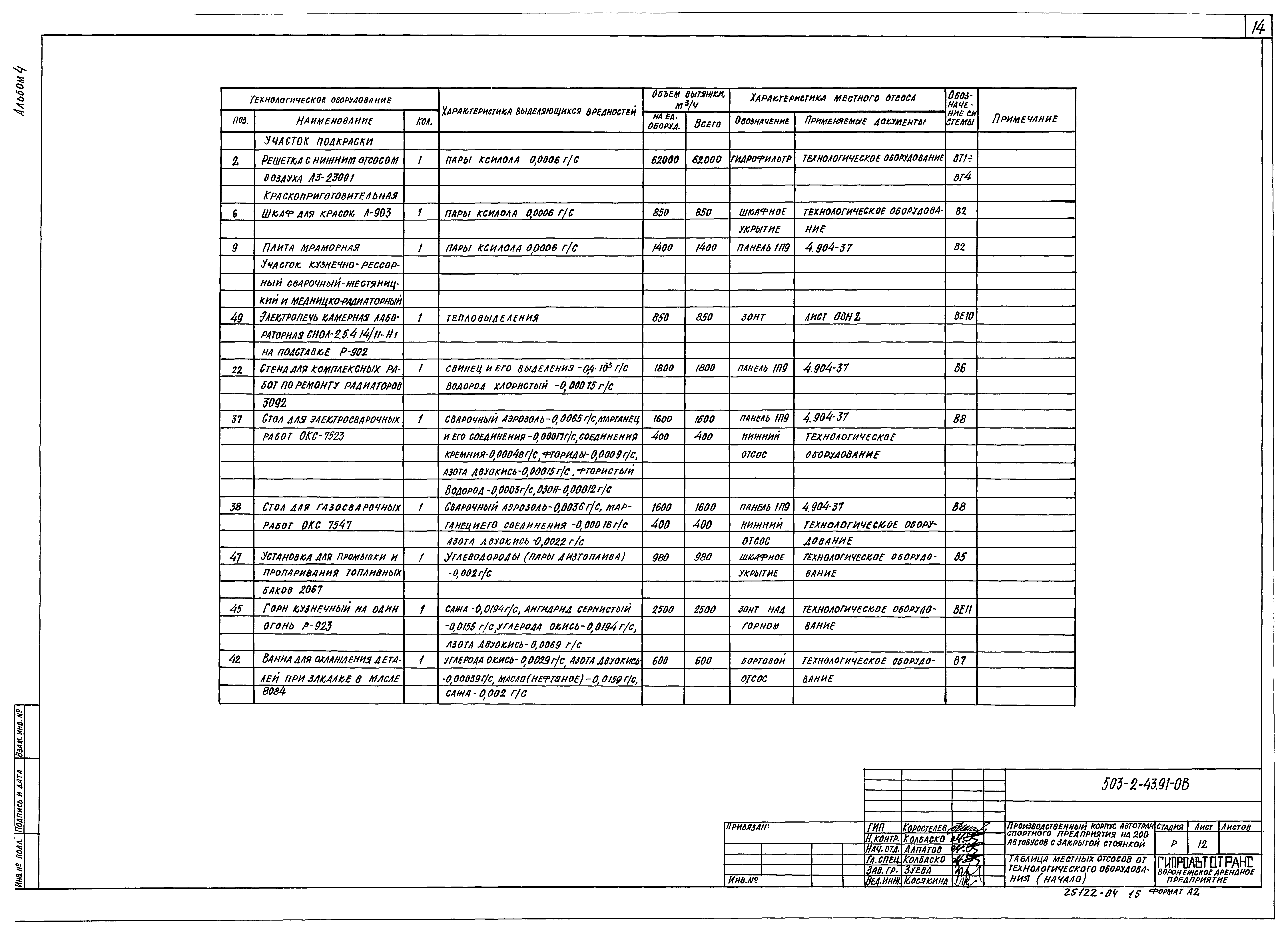 Типовой проект 503-2-43.91