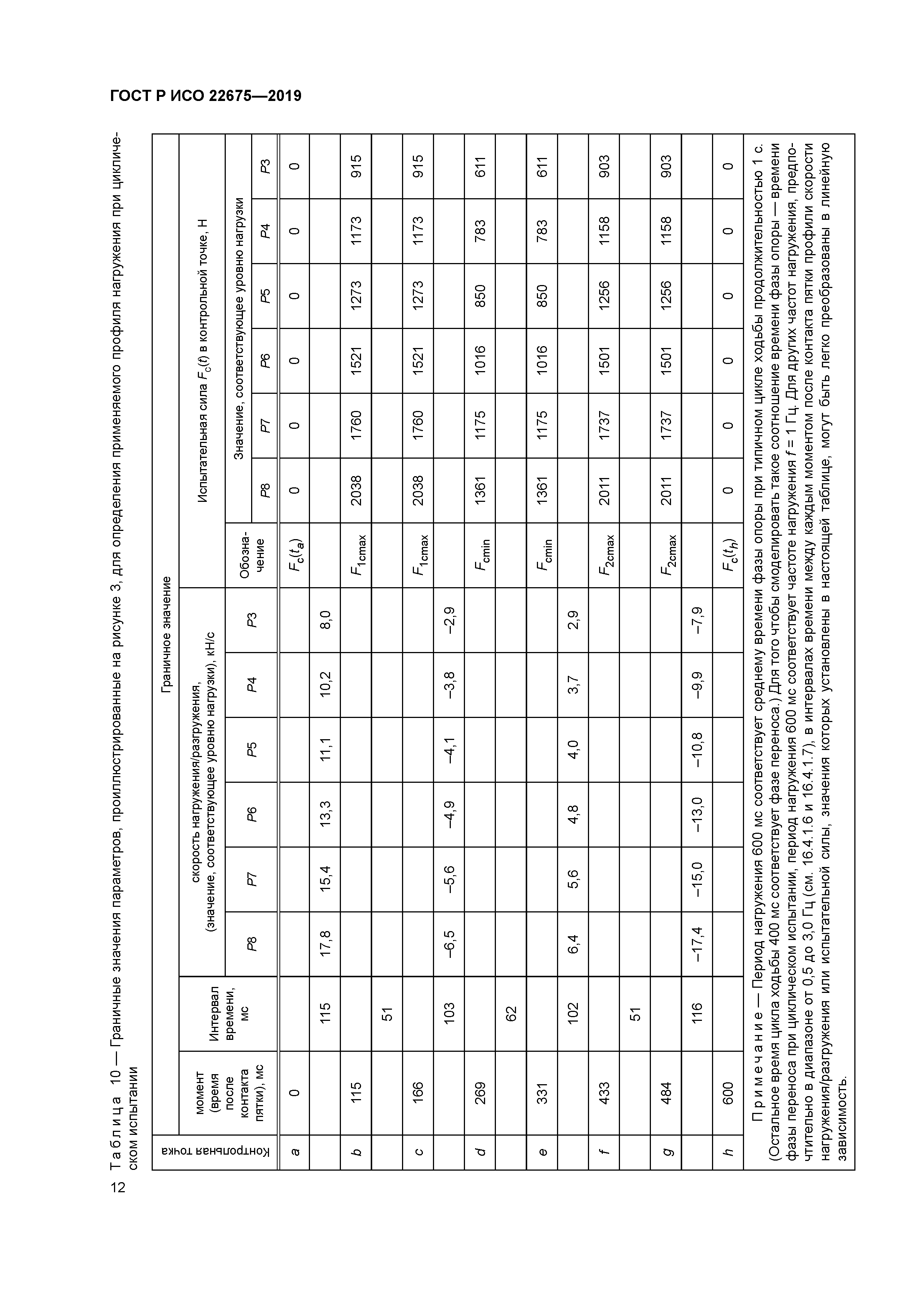 ГОСТ Р ИСО 22675-2019