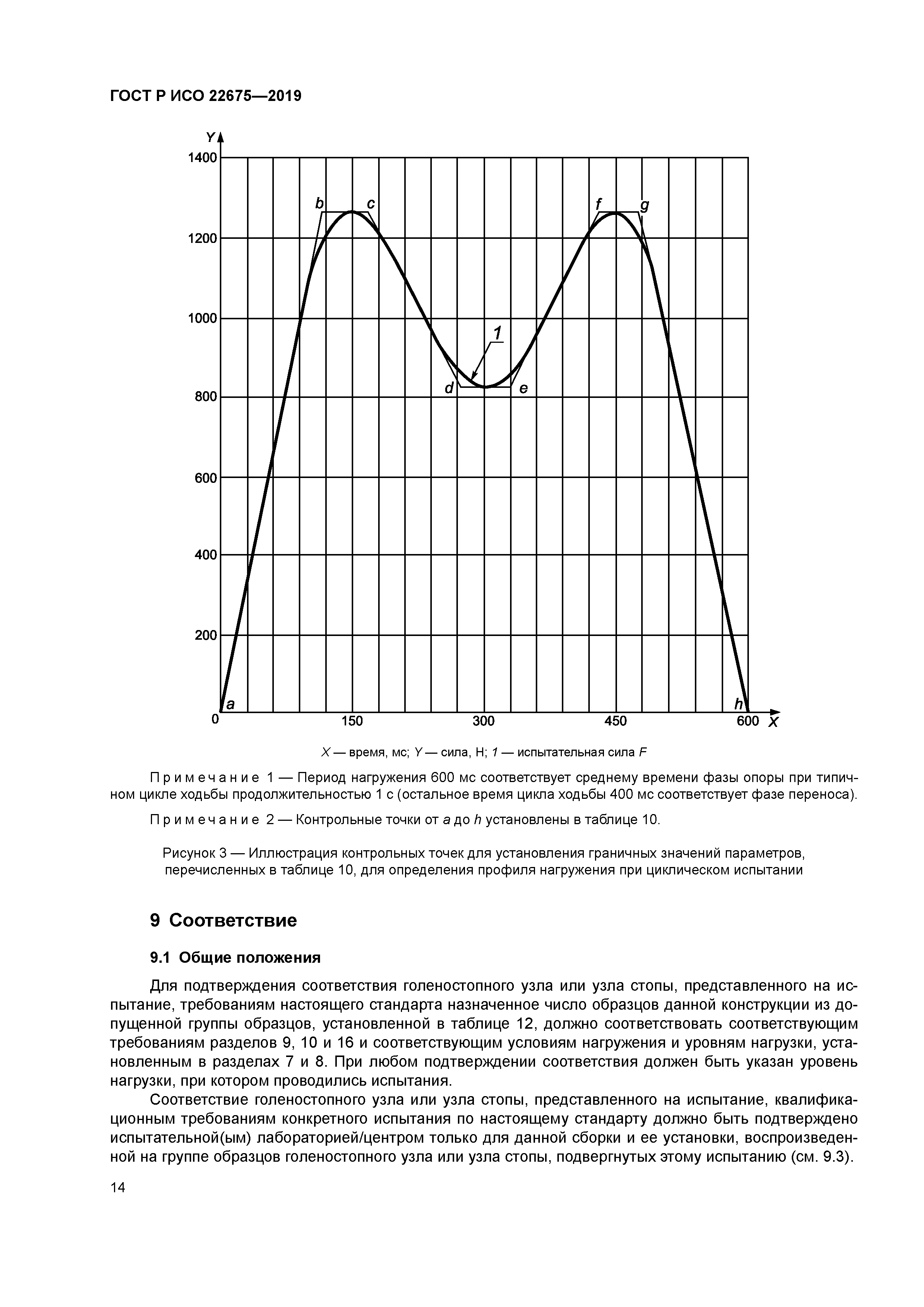 ГОСТ Р ИСО 22675-2019