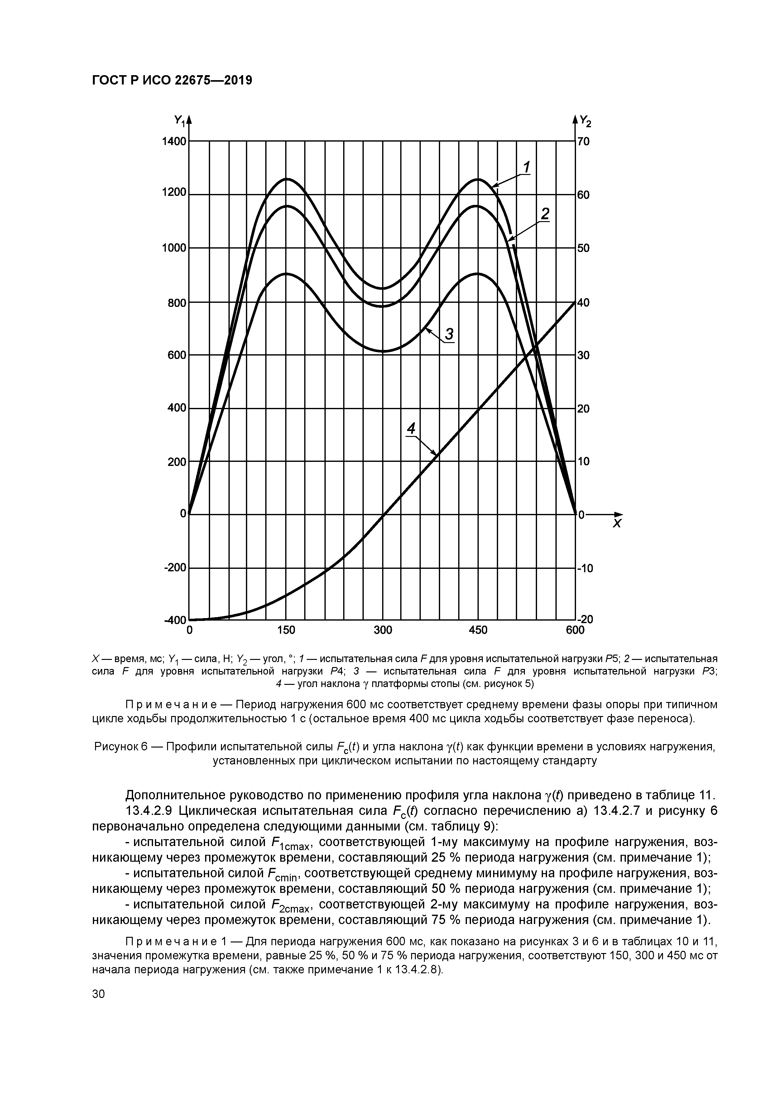 ГОСТ Р ИСО 22675-2019