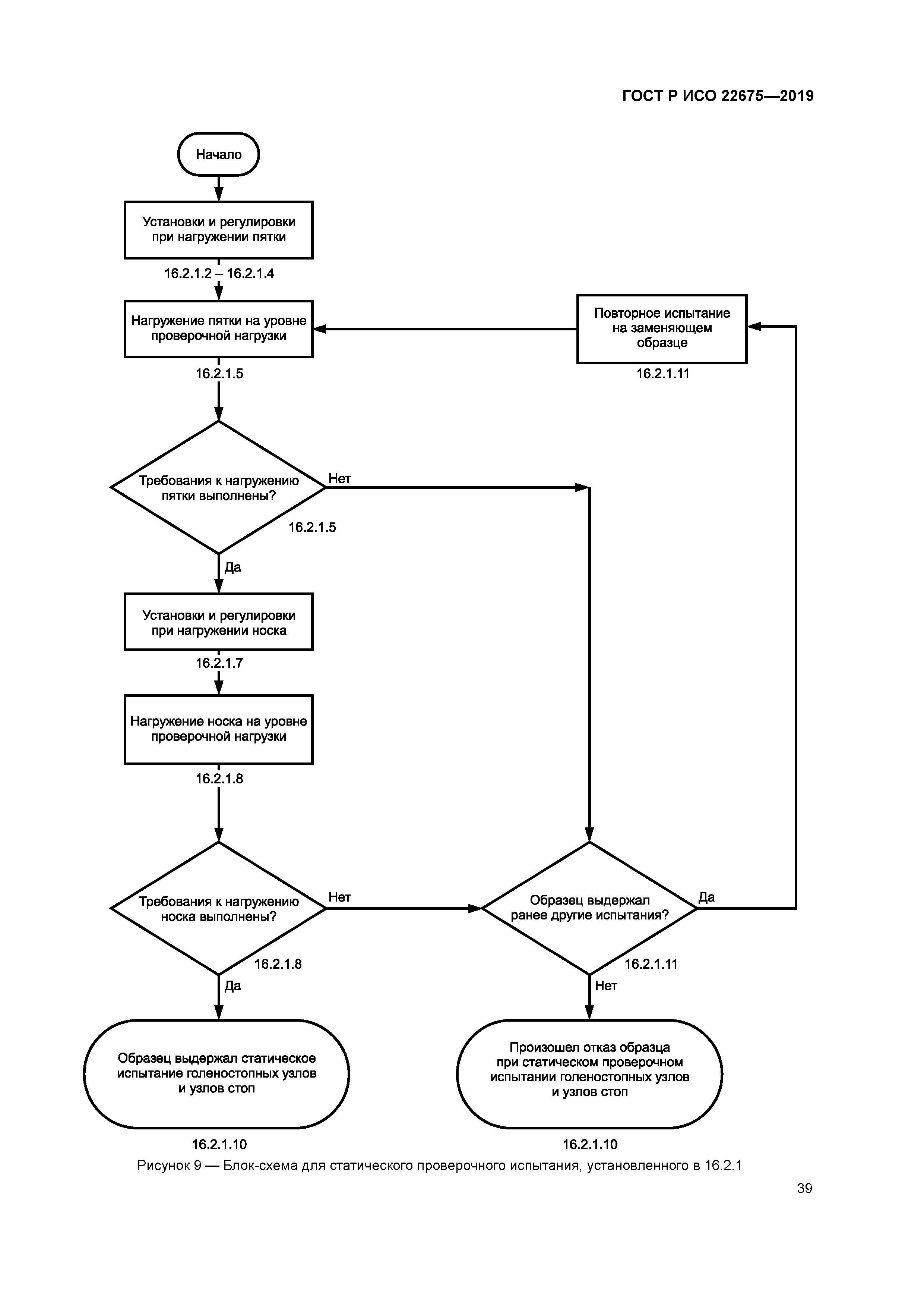 ГОСТ Р ИСО 22675-2019