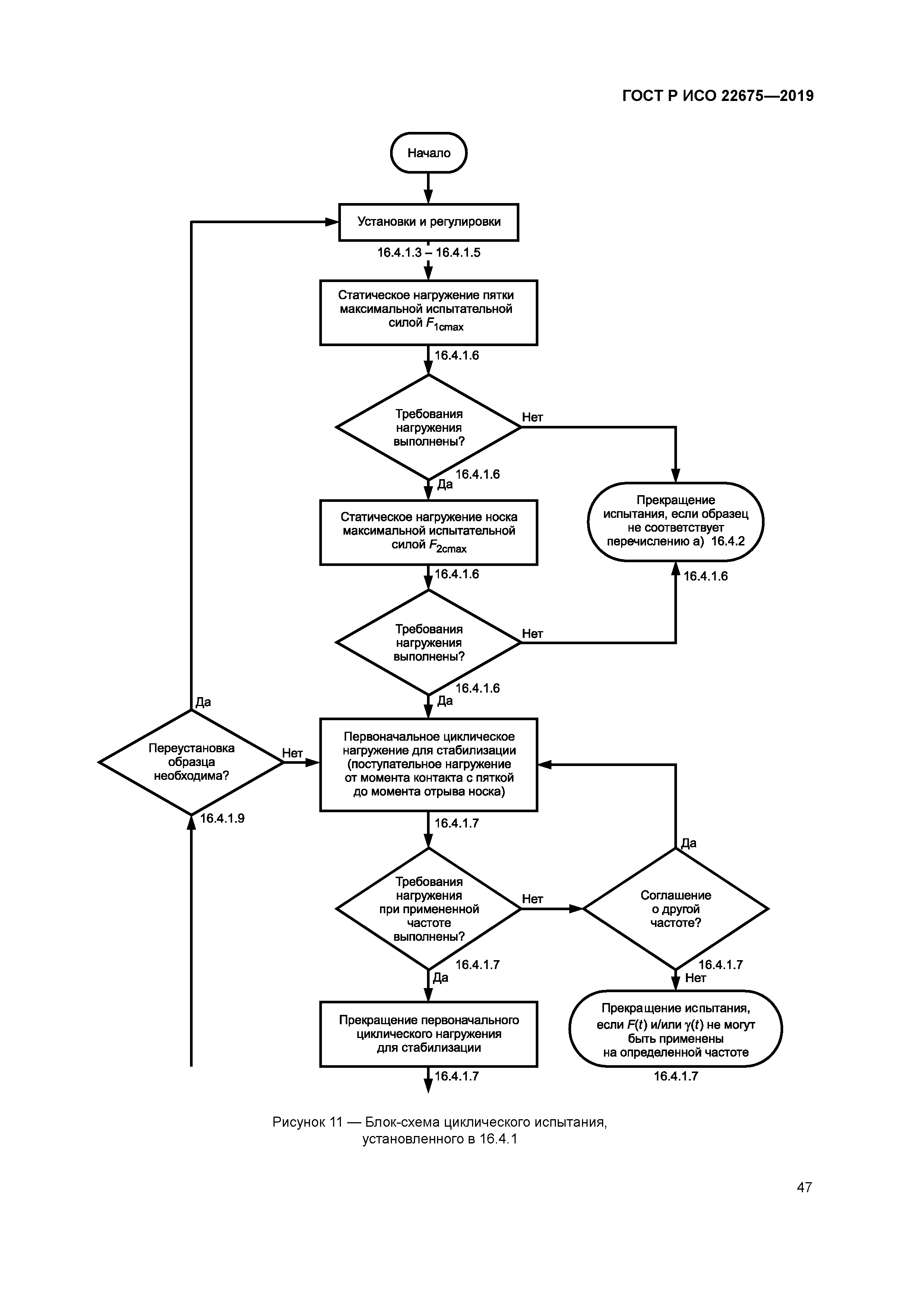 ГОСТ Р ИСО 22675-2019