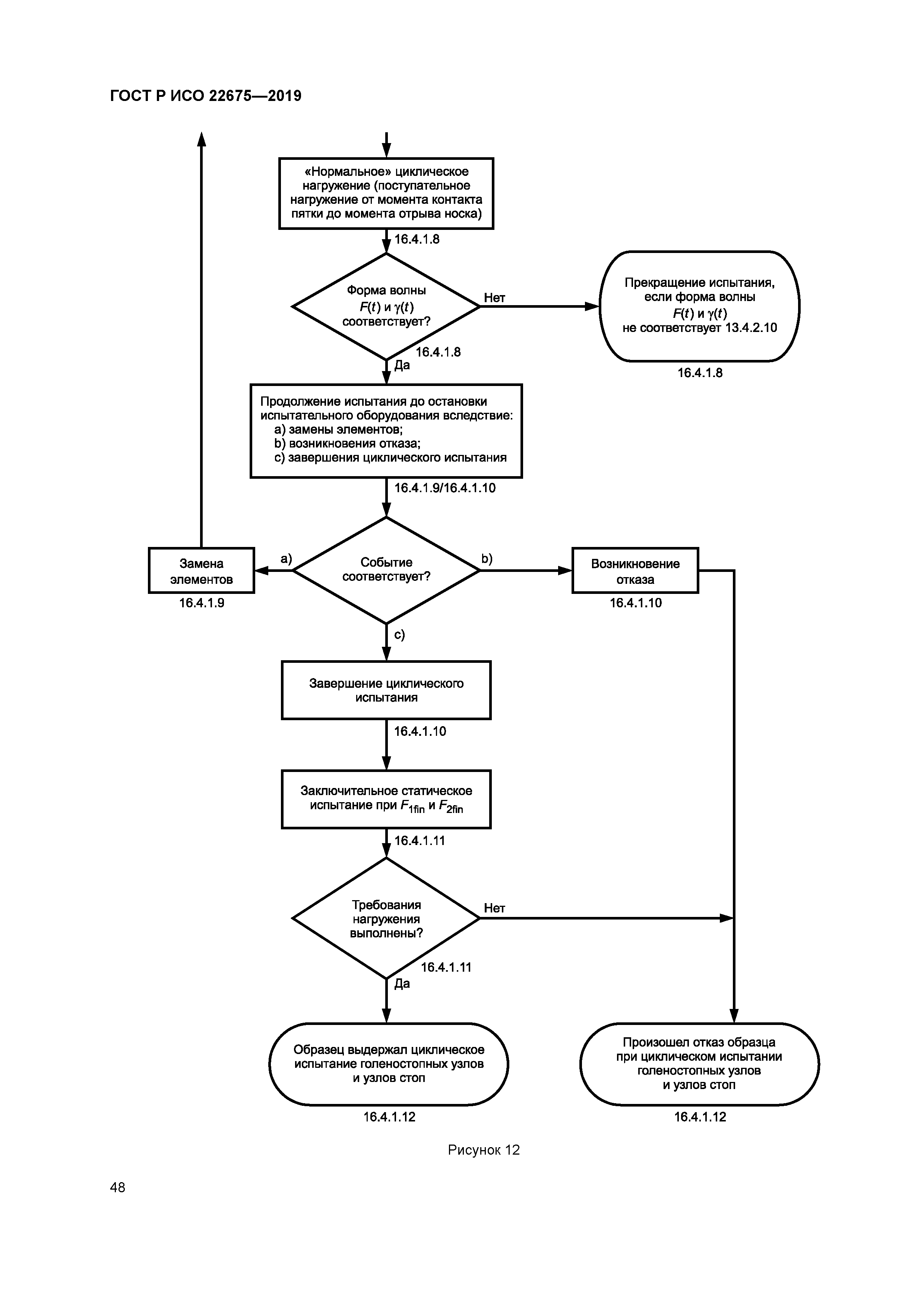 ГОСТ Р ИСО 22675-2019