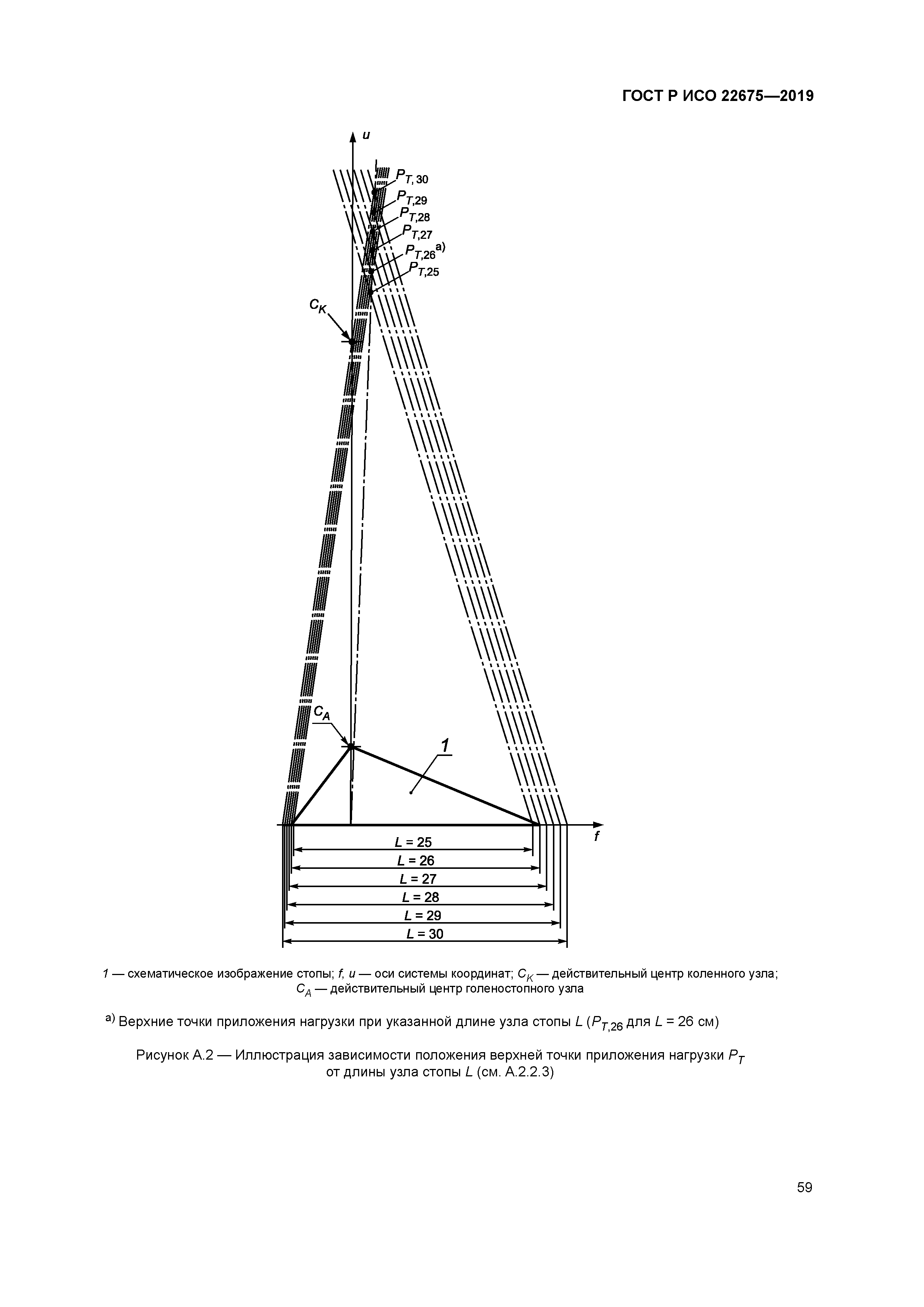 ГОСТ Р ИСО 22675-2019