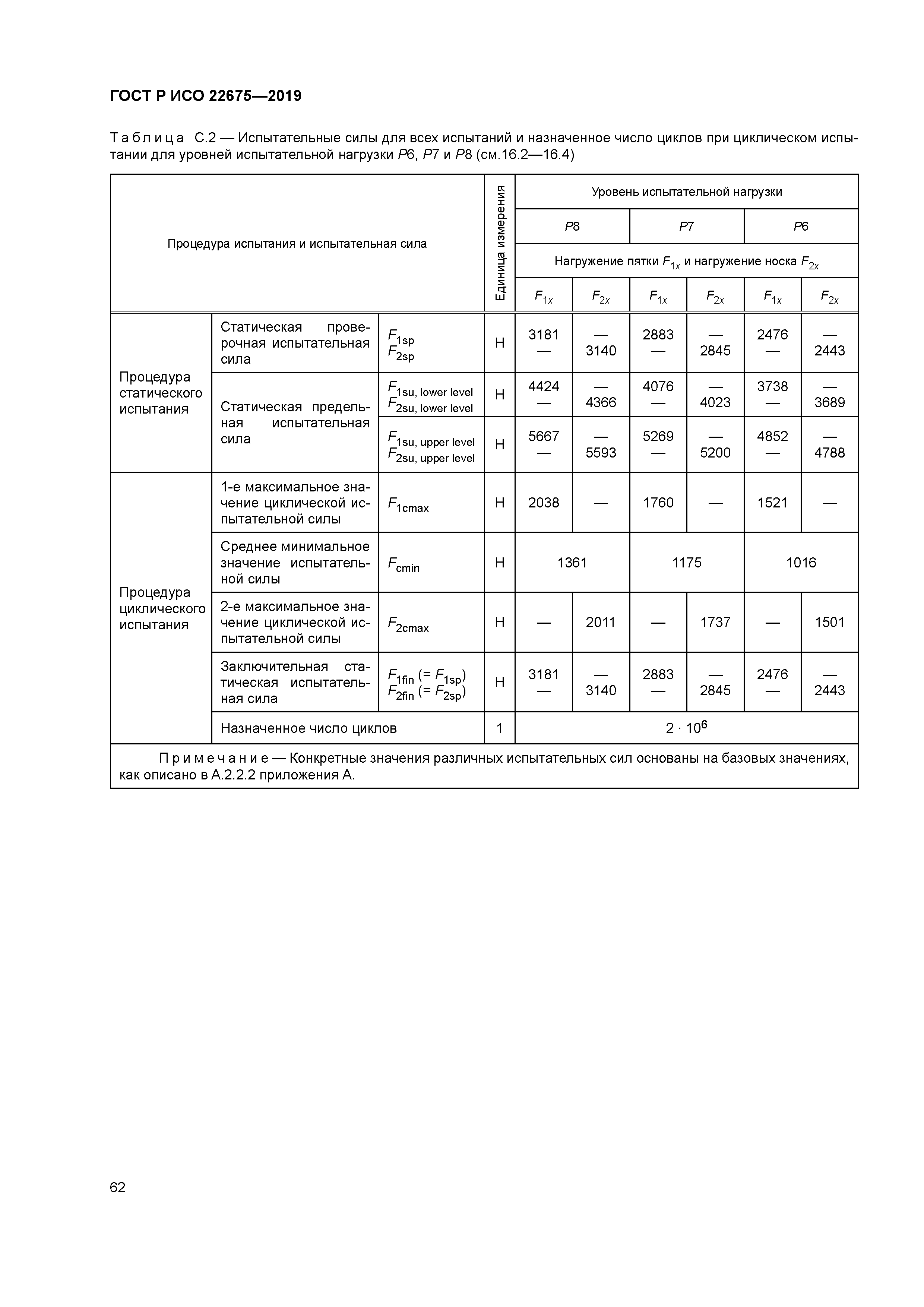 ГОСТ Р ИСО 22675-2019