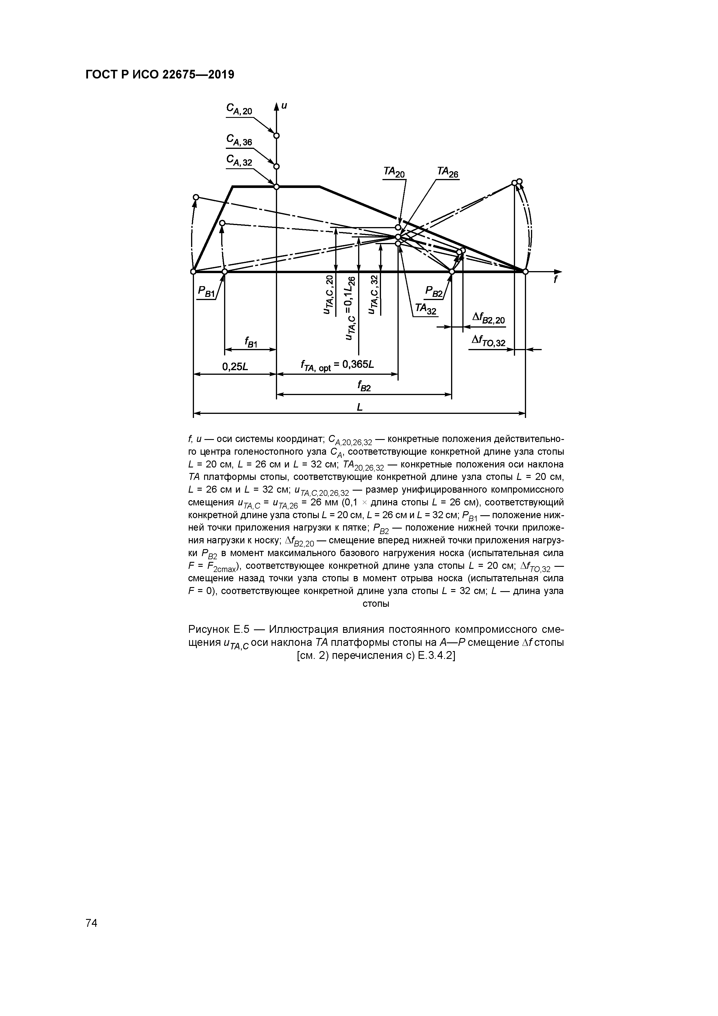 ГОСТ Р ИСО 22675-2019