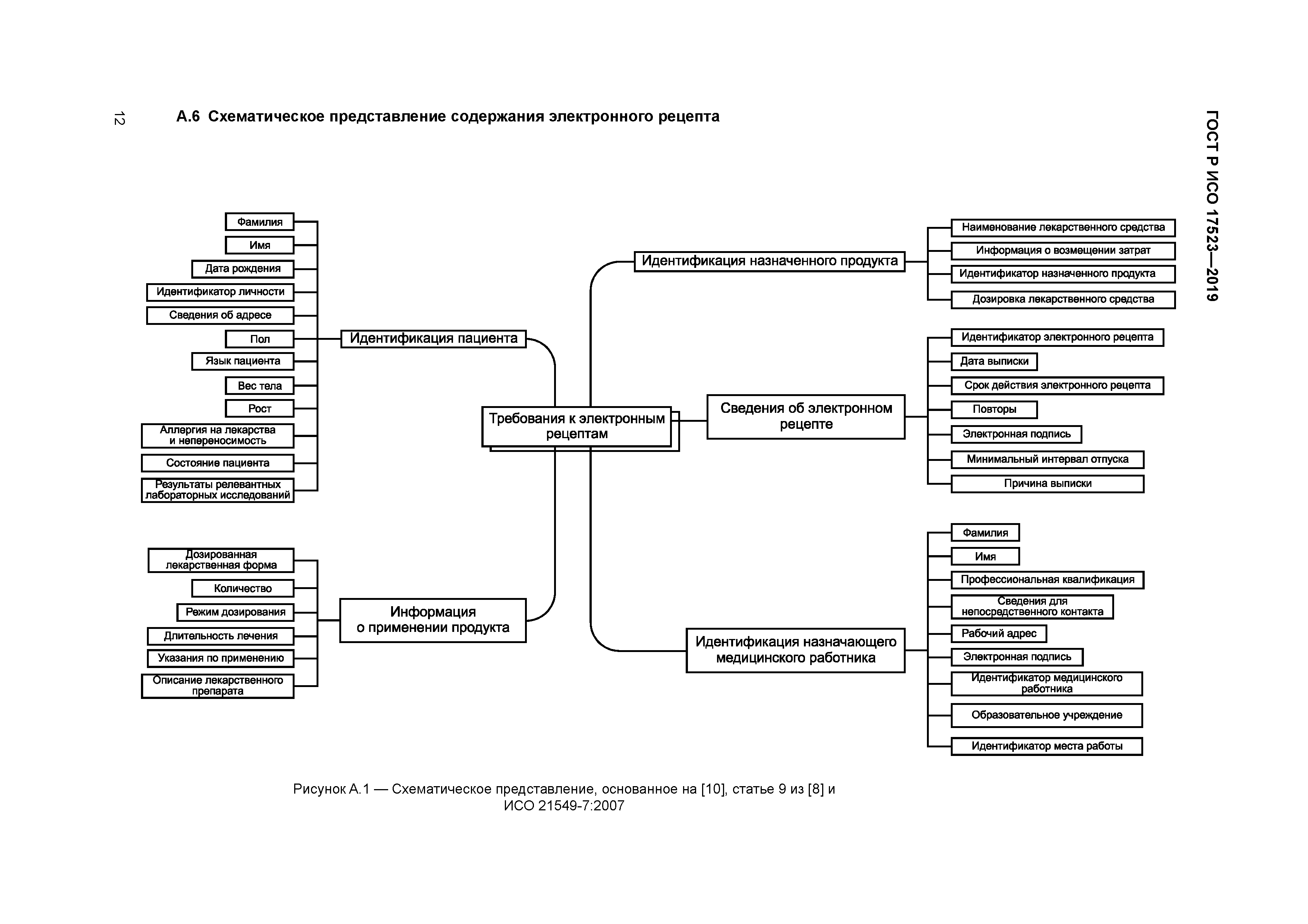Скачать ГОСТ Р ИСО 17523-2019 Информатизация здоровья. Требования к  электронным рецептам