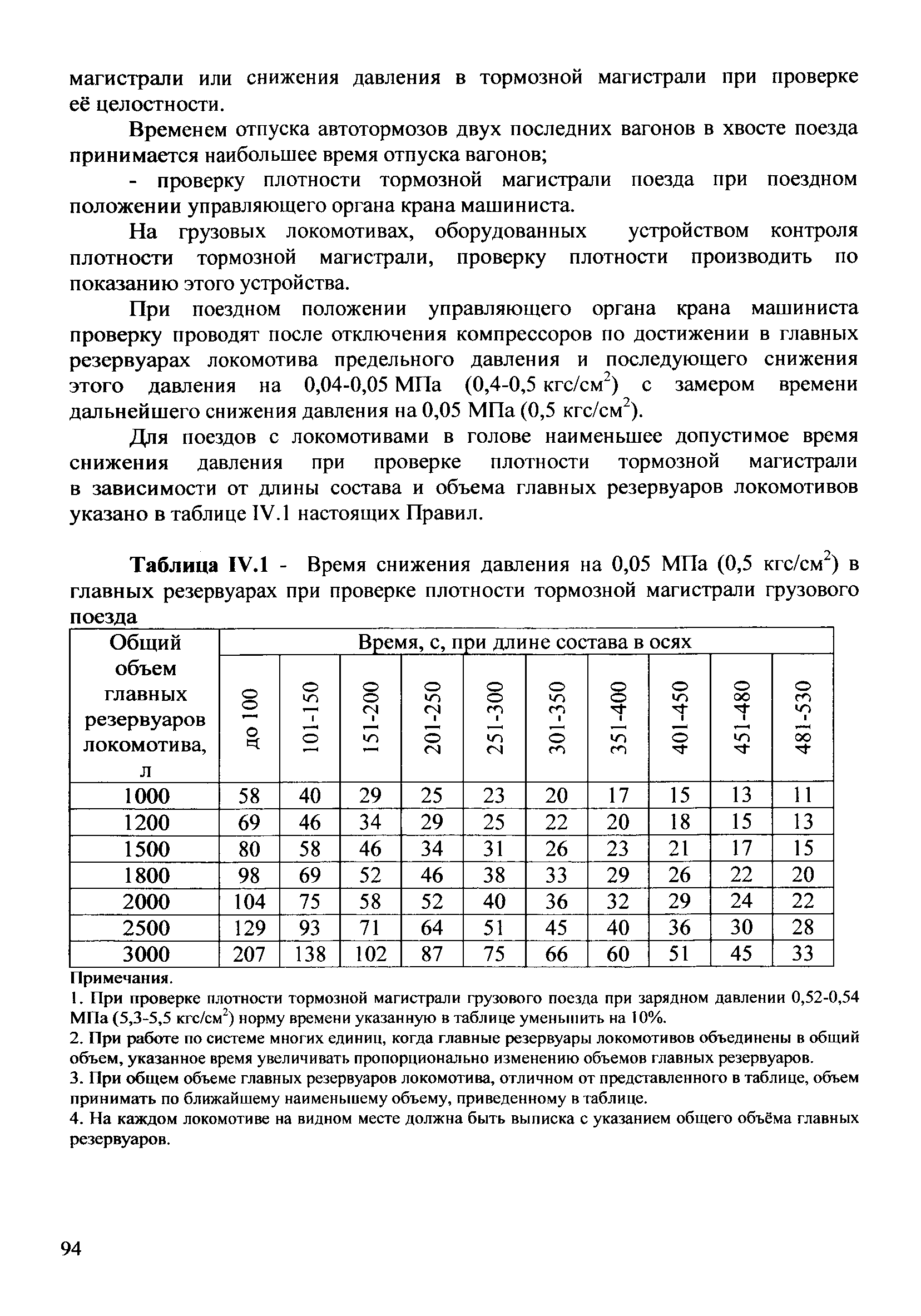 новое ПТЭ ИСИ ИДП год/глоссарий - ПТЭ