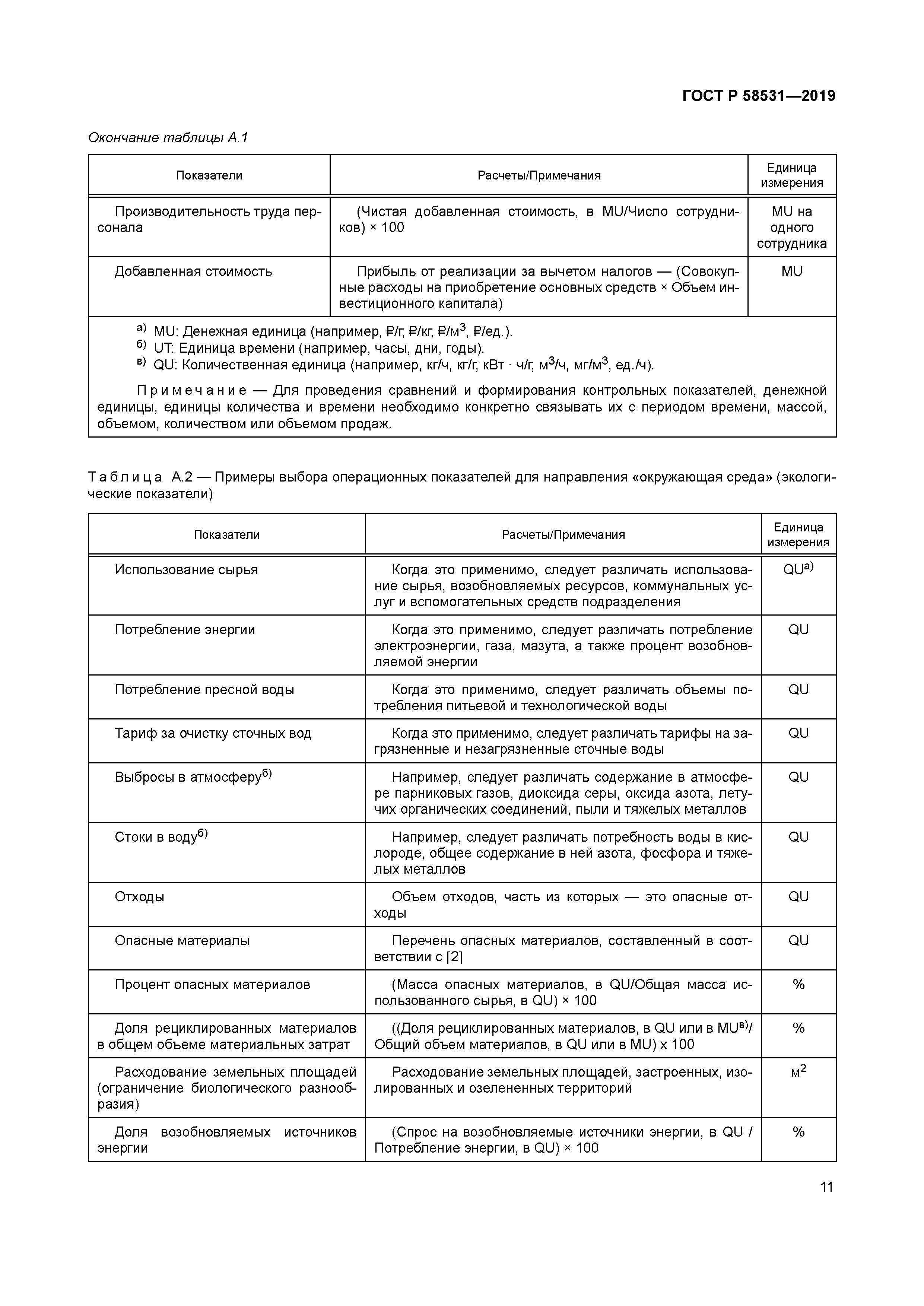 ГОСТ Р 58531-2019