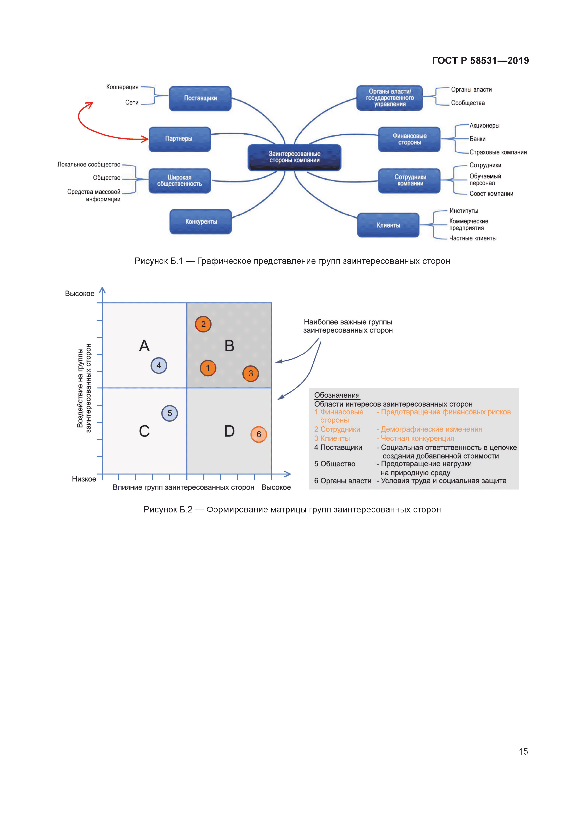 ГОСТ Р 58531-2019
