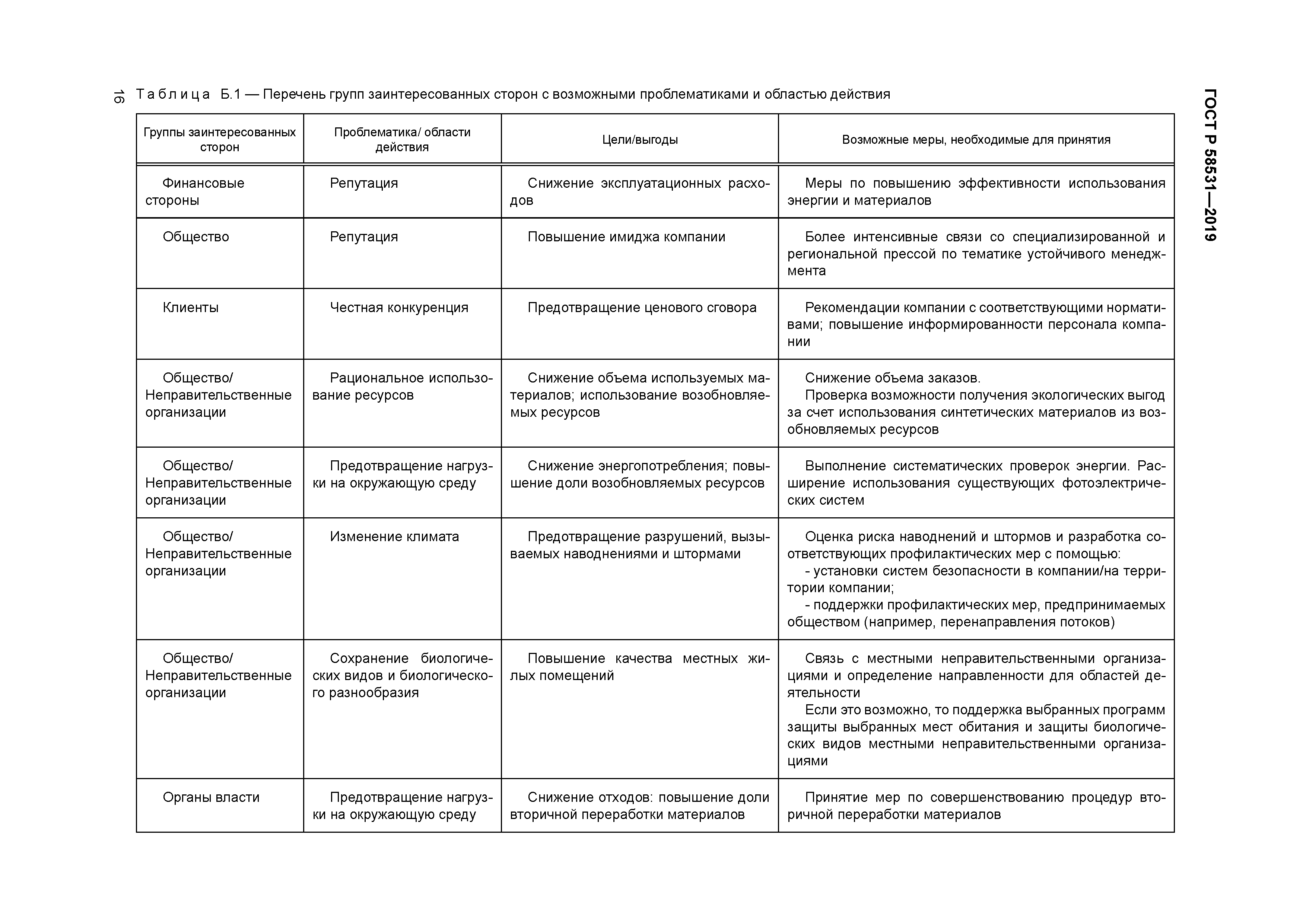 ГОСТ Р 58531-2019