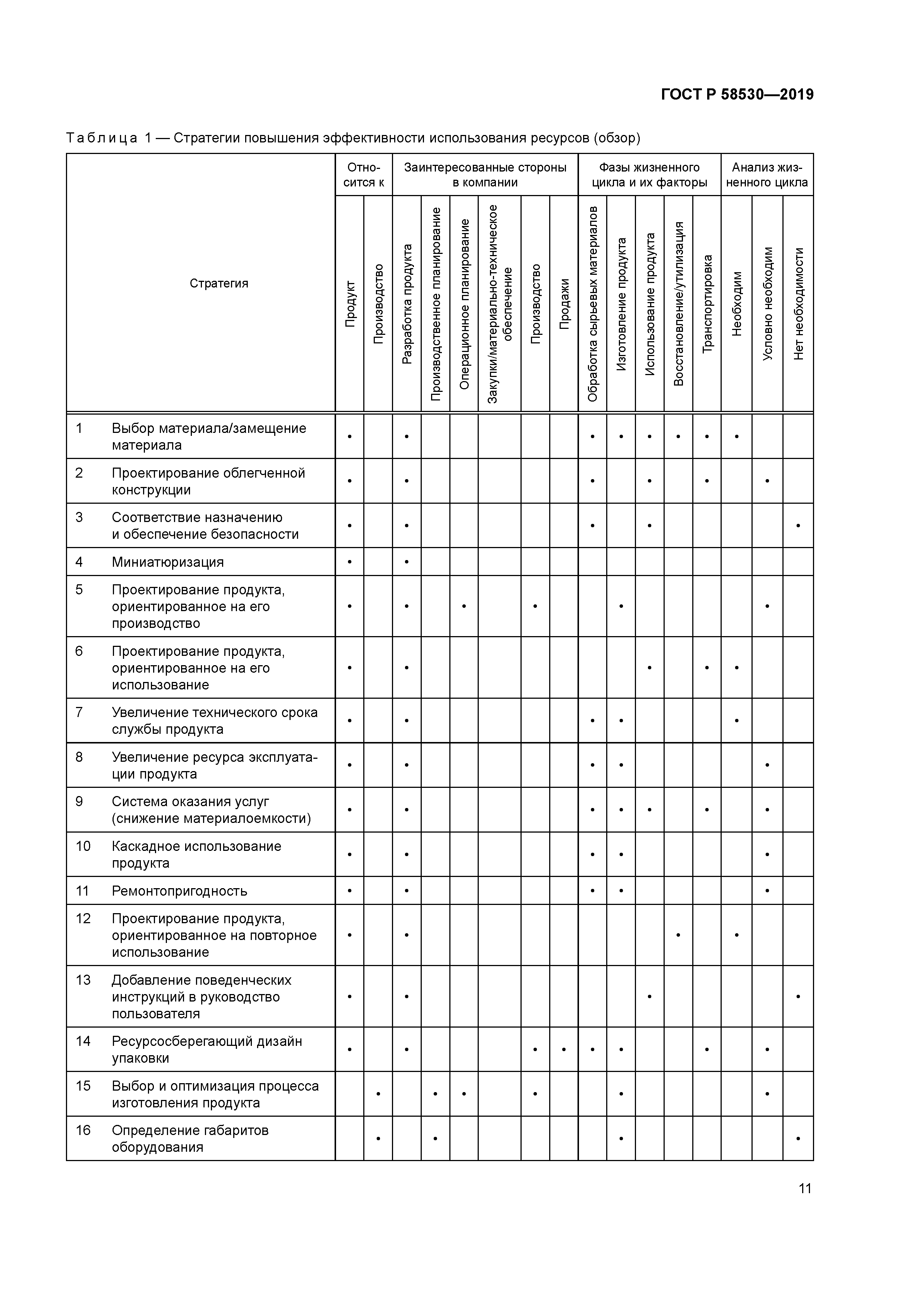 ГОСТ Р 58530-2019