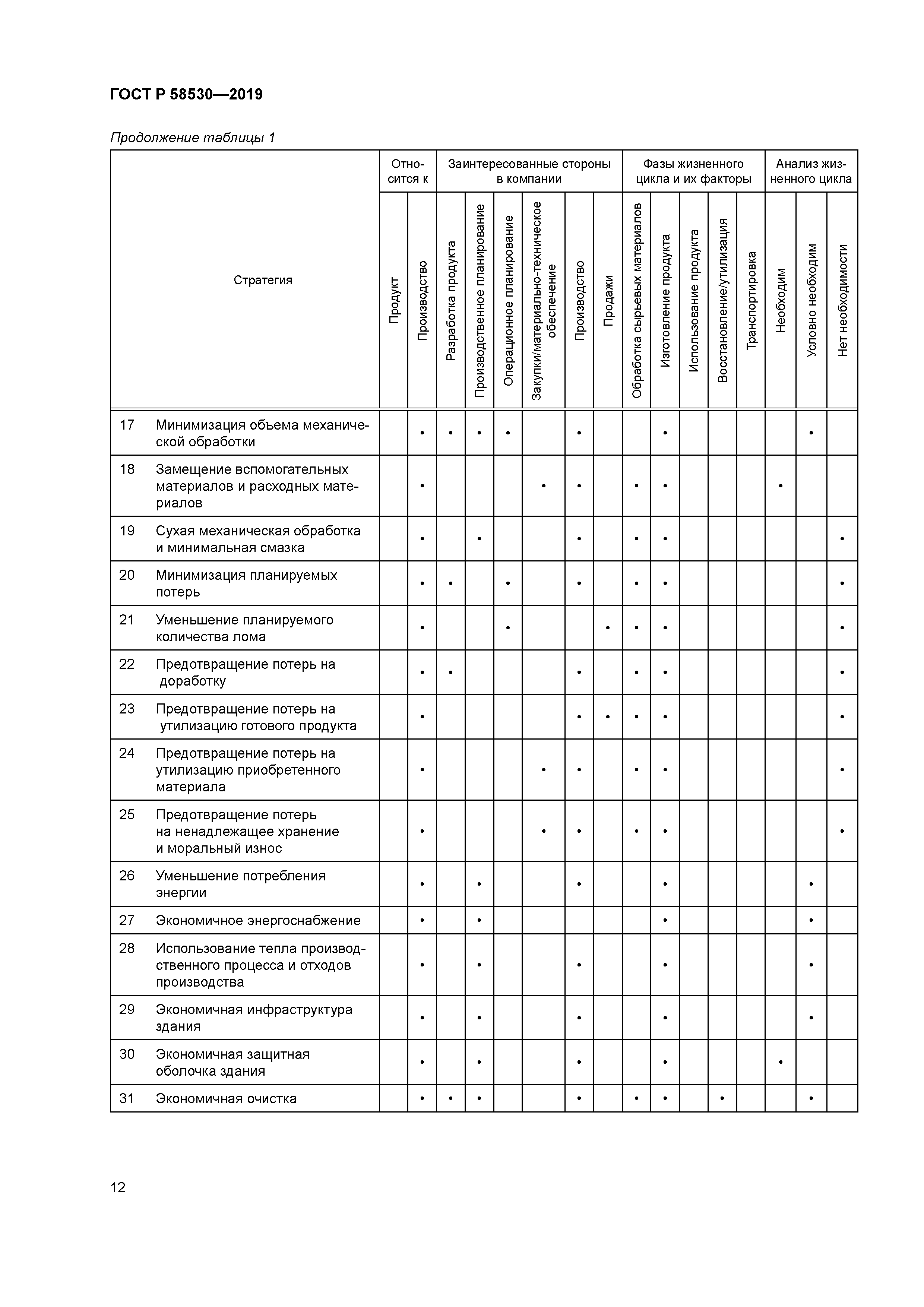 ГОСТ Р 58530-2019