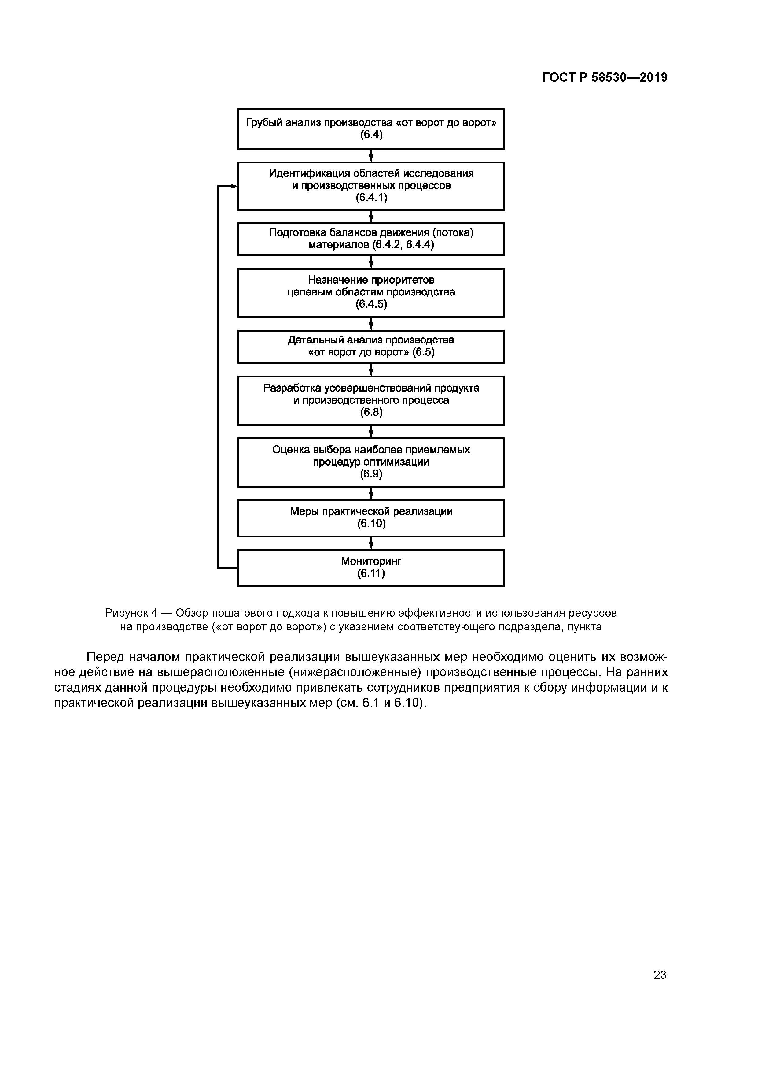 ГОСТ Р 58530-2019