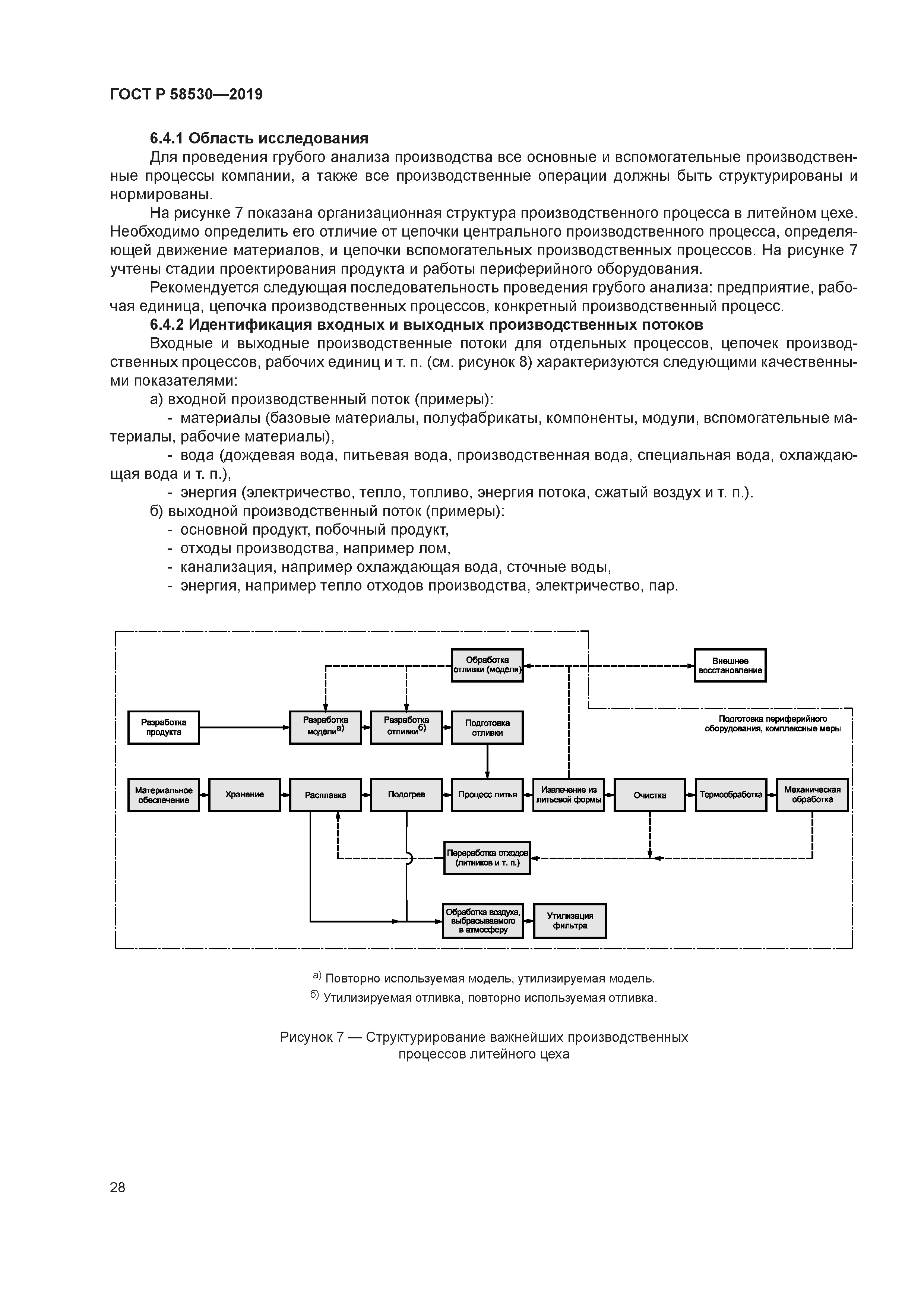 ГОСТ Р 58530-2019