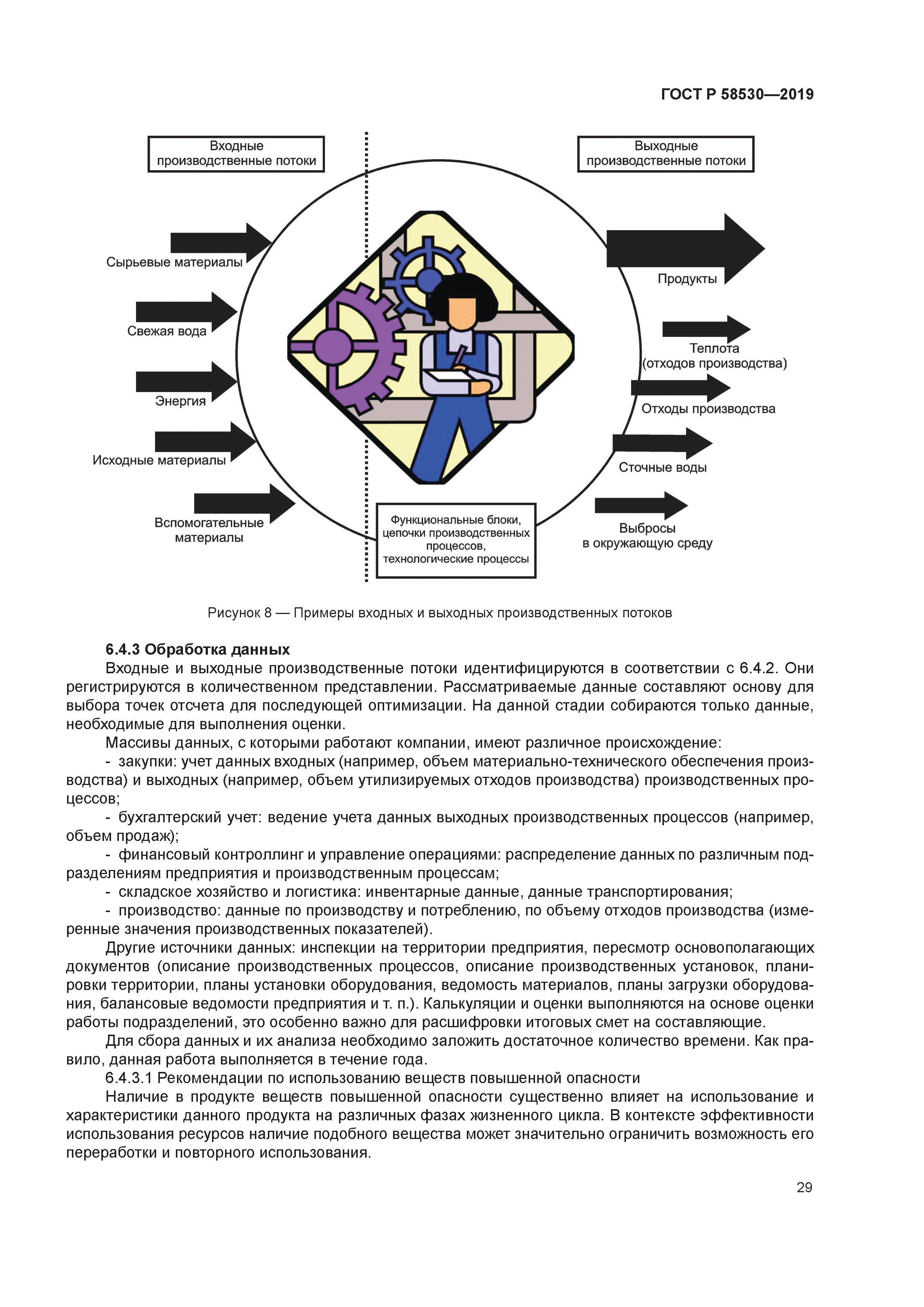 ГОСТ Р 58530-2019
