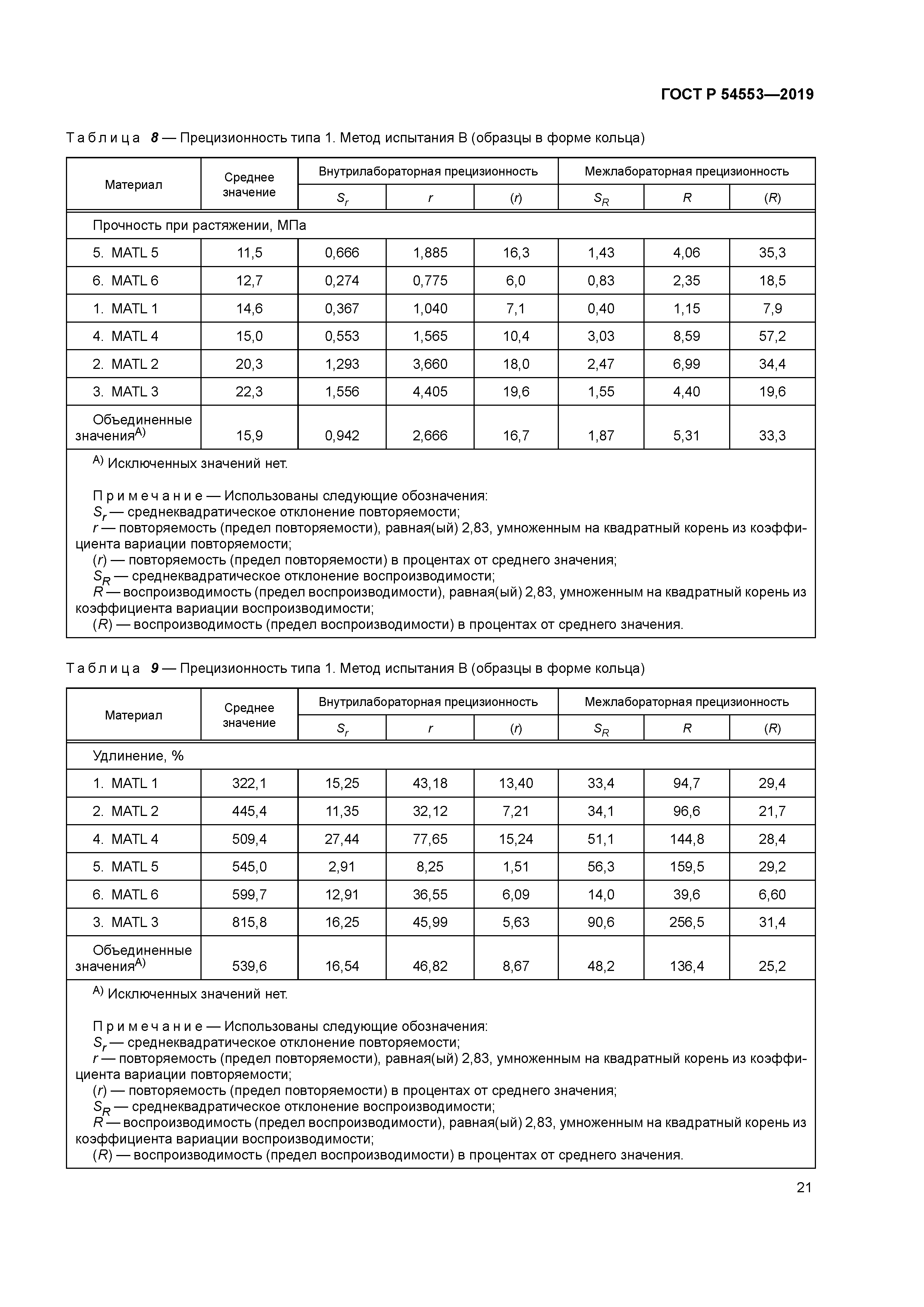 ГОСТ Р 54553-2019