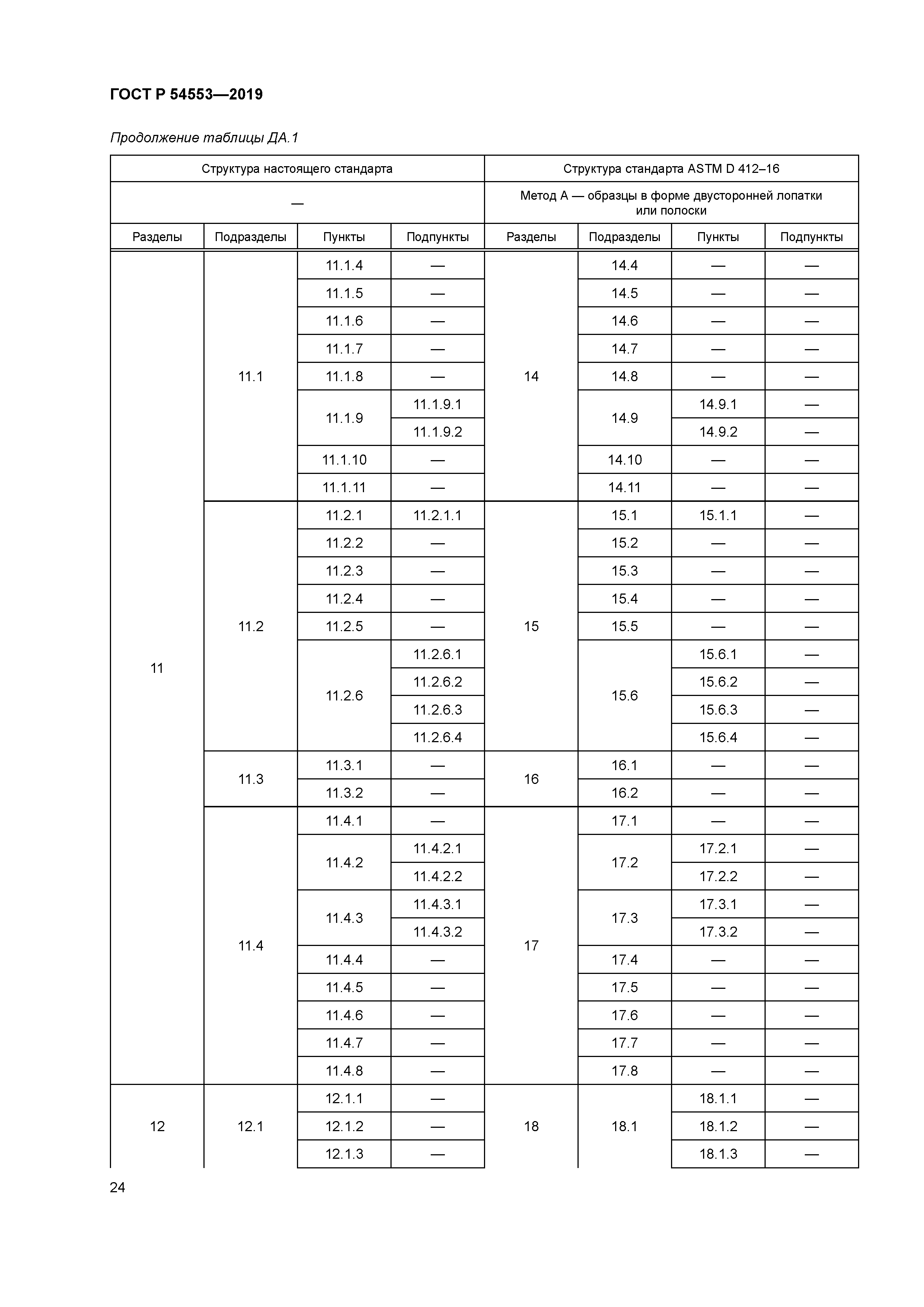 ГОСТ Р 54553-2019