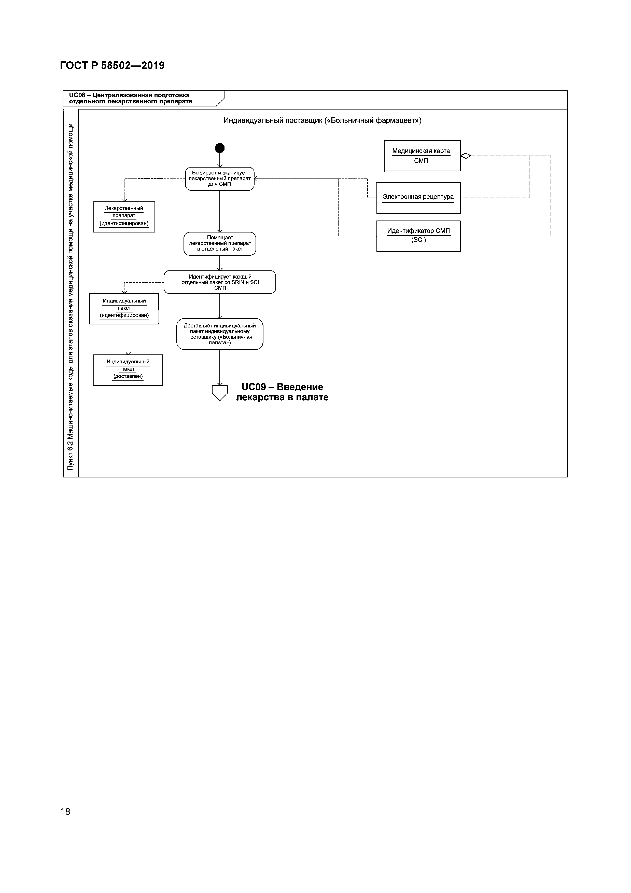 ГОСТ Р 58502-2019