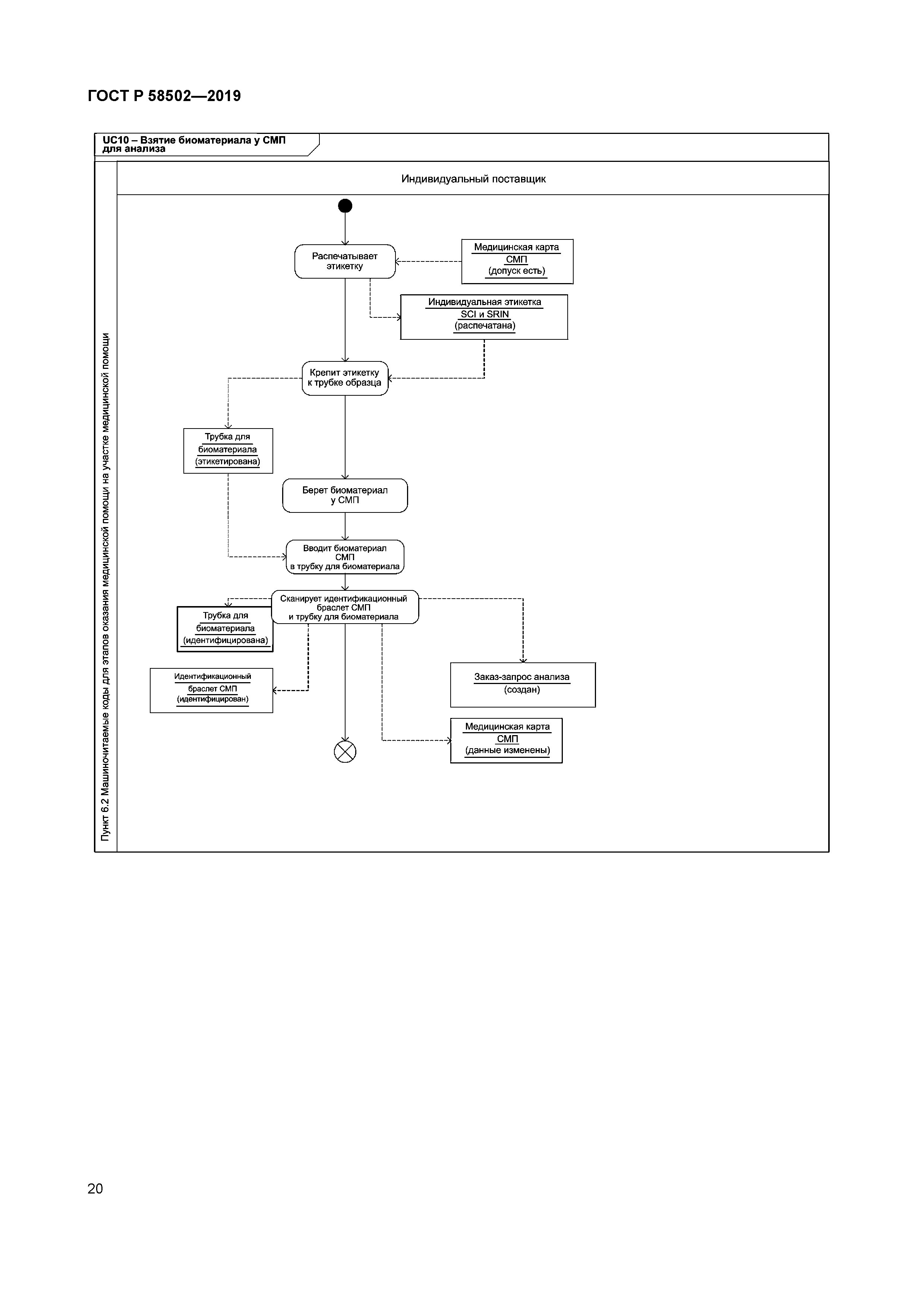ГОСТ Р 58502-2019