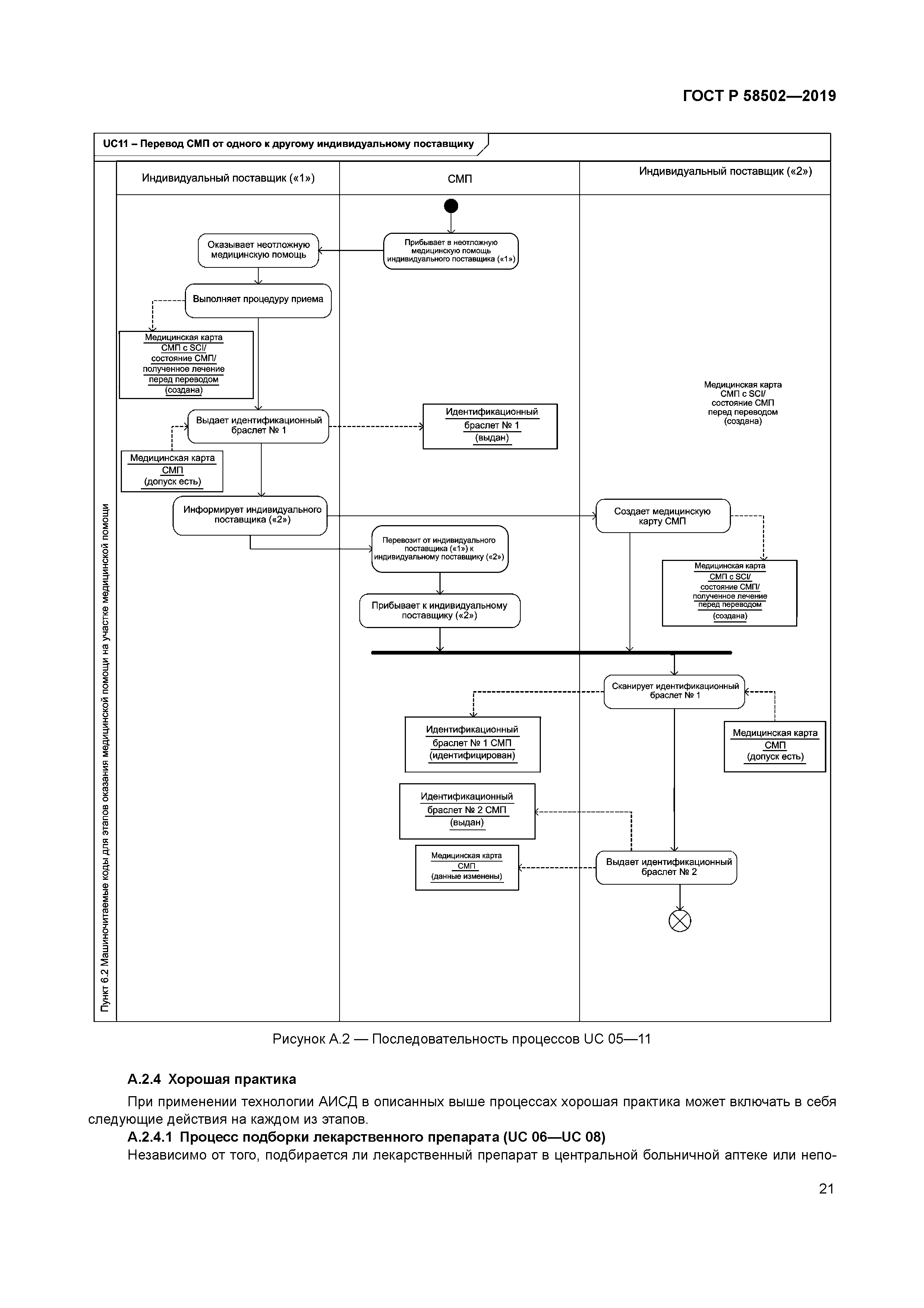 ГОСТ Р 58502-2019
