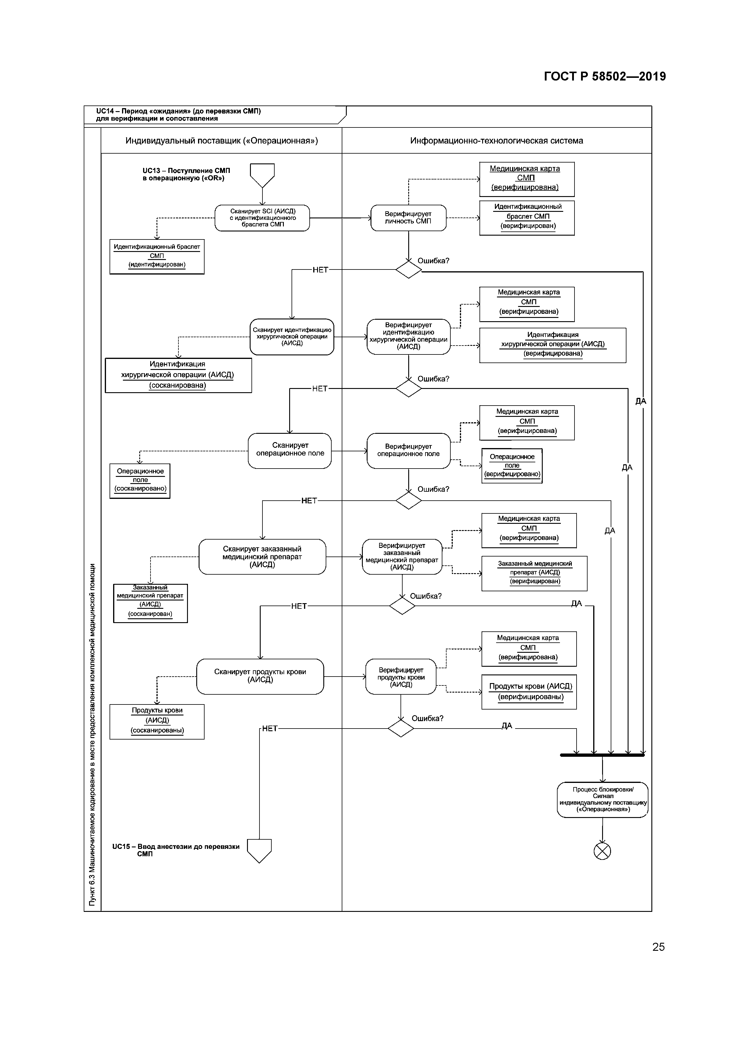 ГОСТ Р 58502-2019