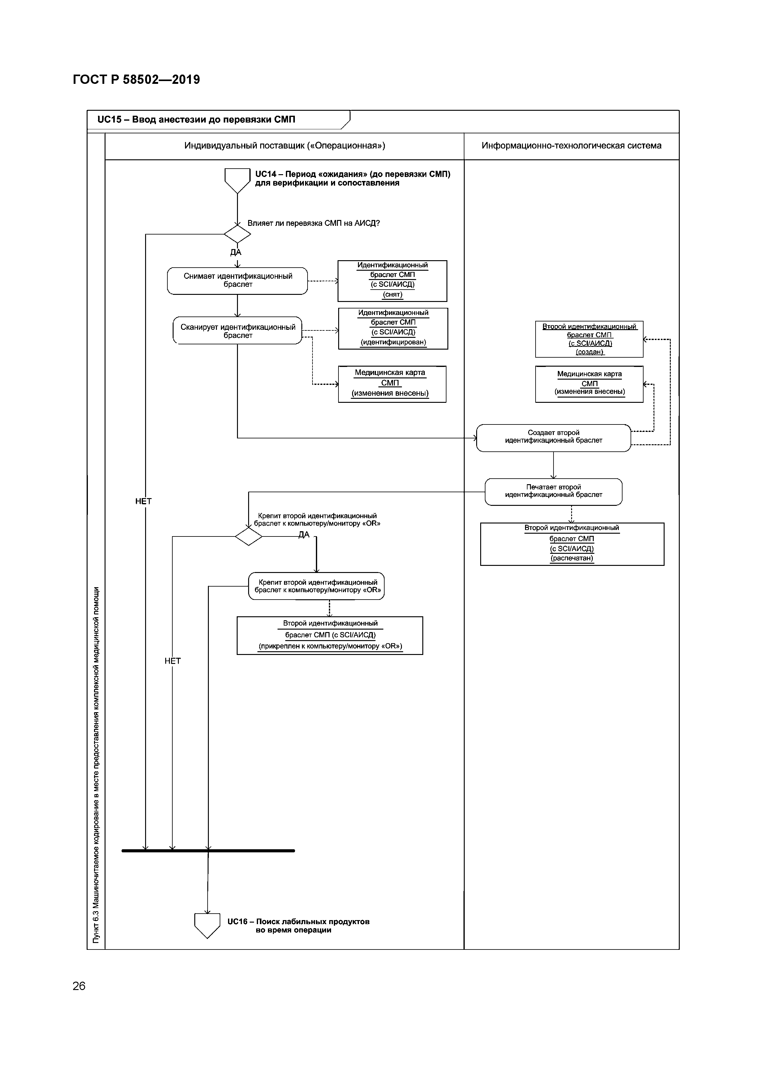 ГОСТ Р 58502-2019