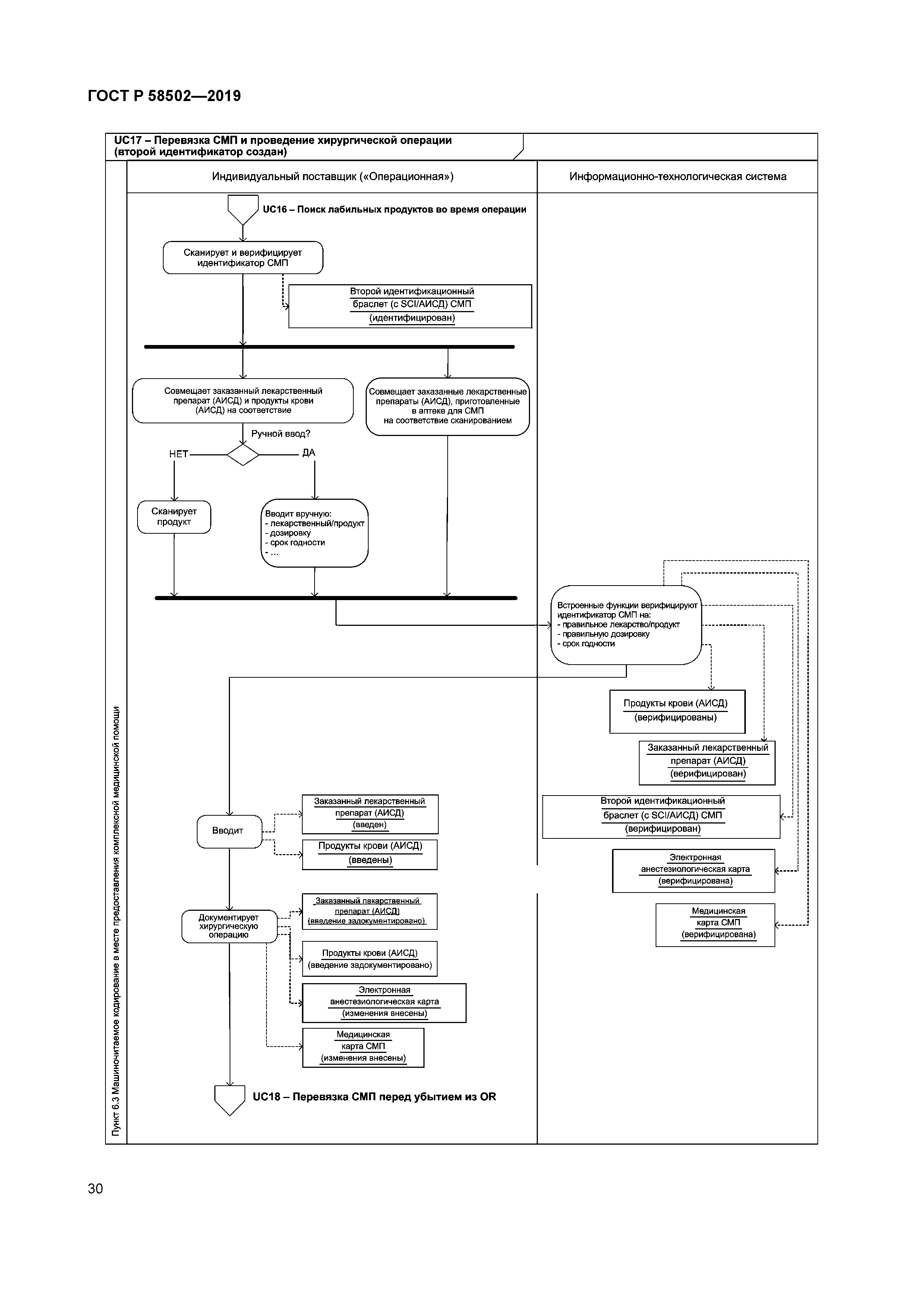 ГОСТ Р 58502-2019