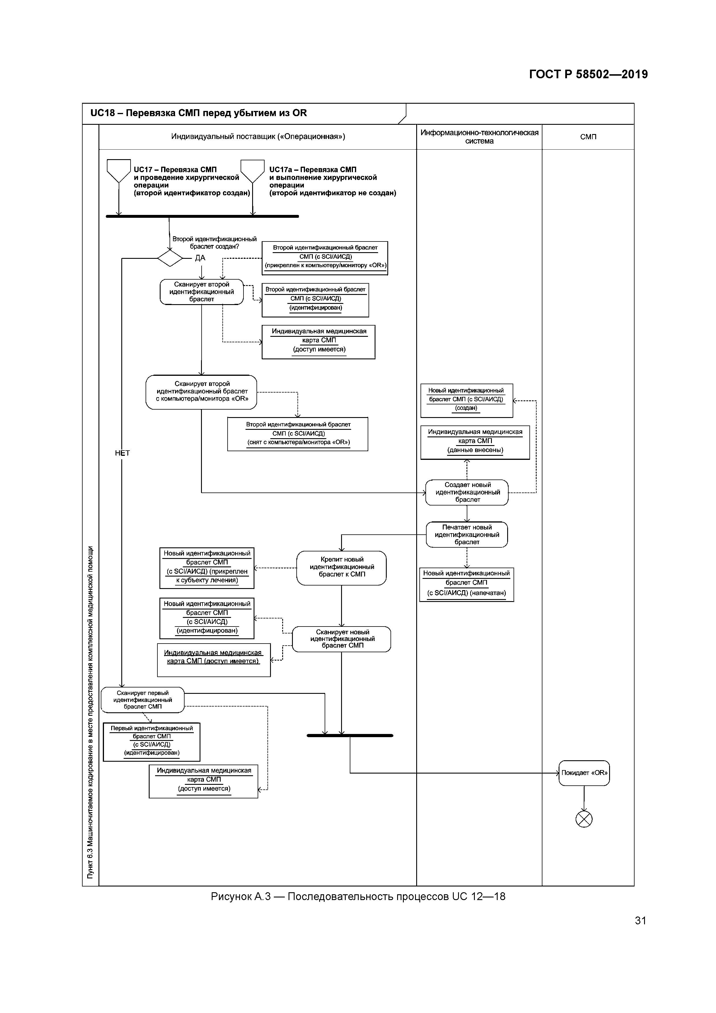 ГОСТ Р 58502-2019